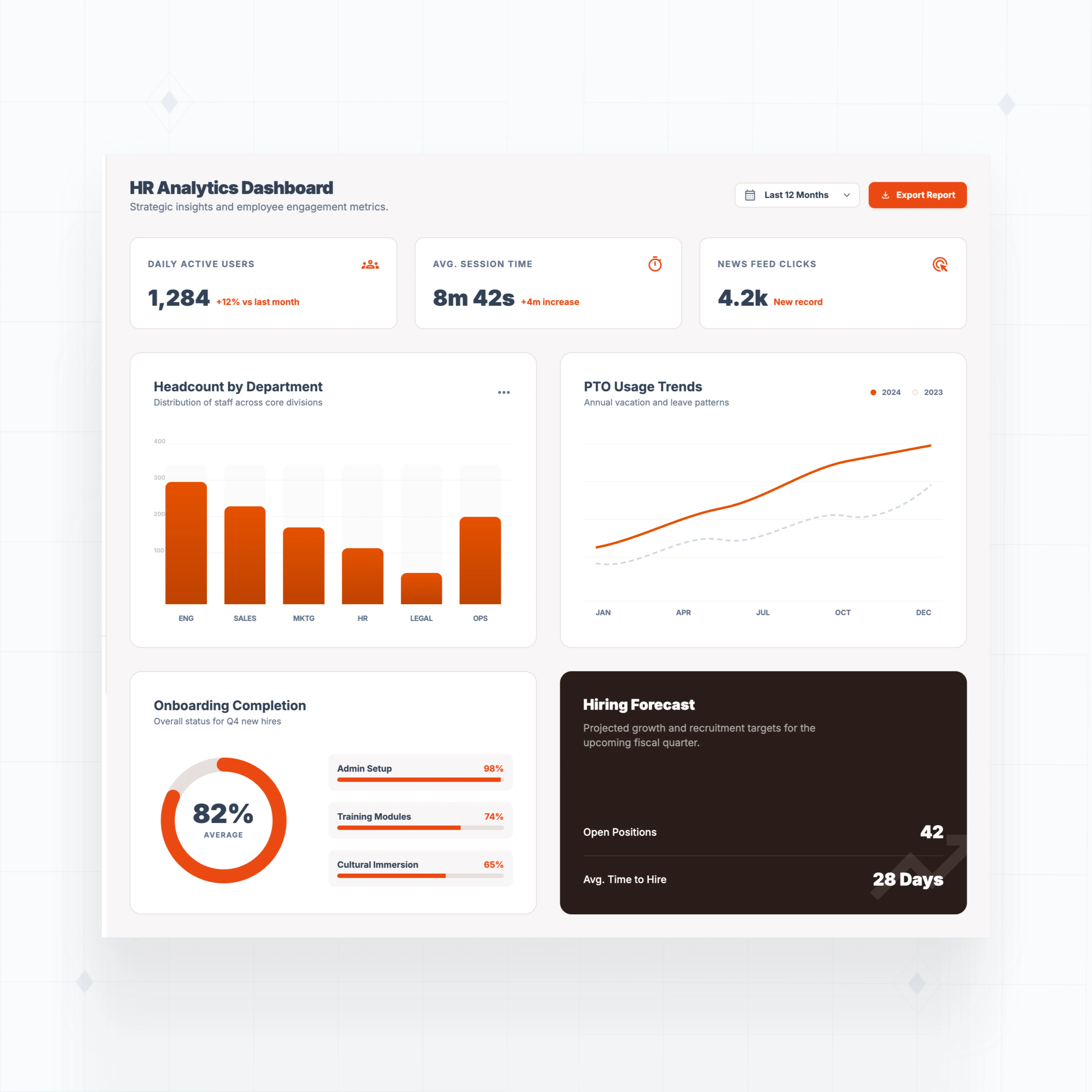 Reporting and HR analytics