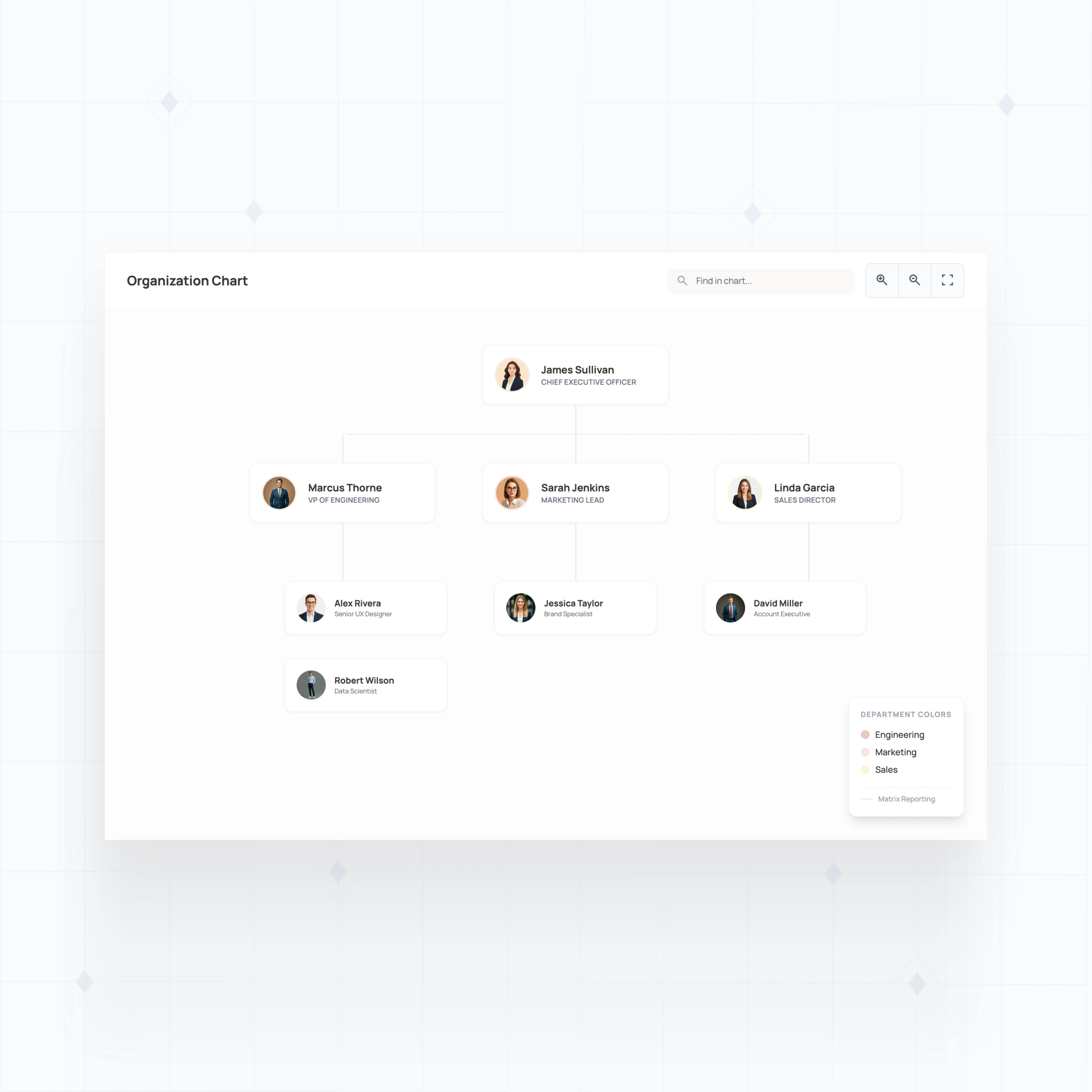 Interactive Org Charts