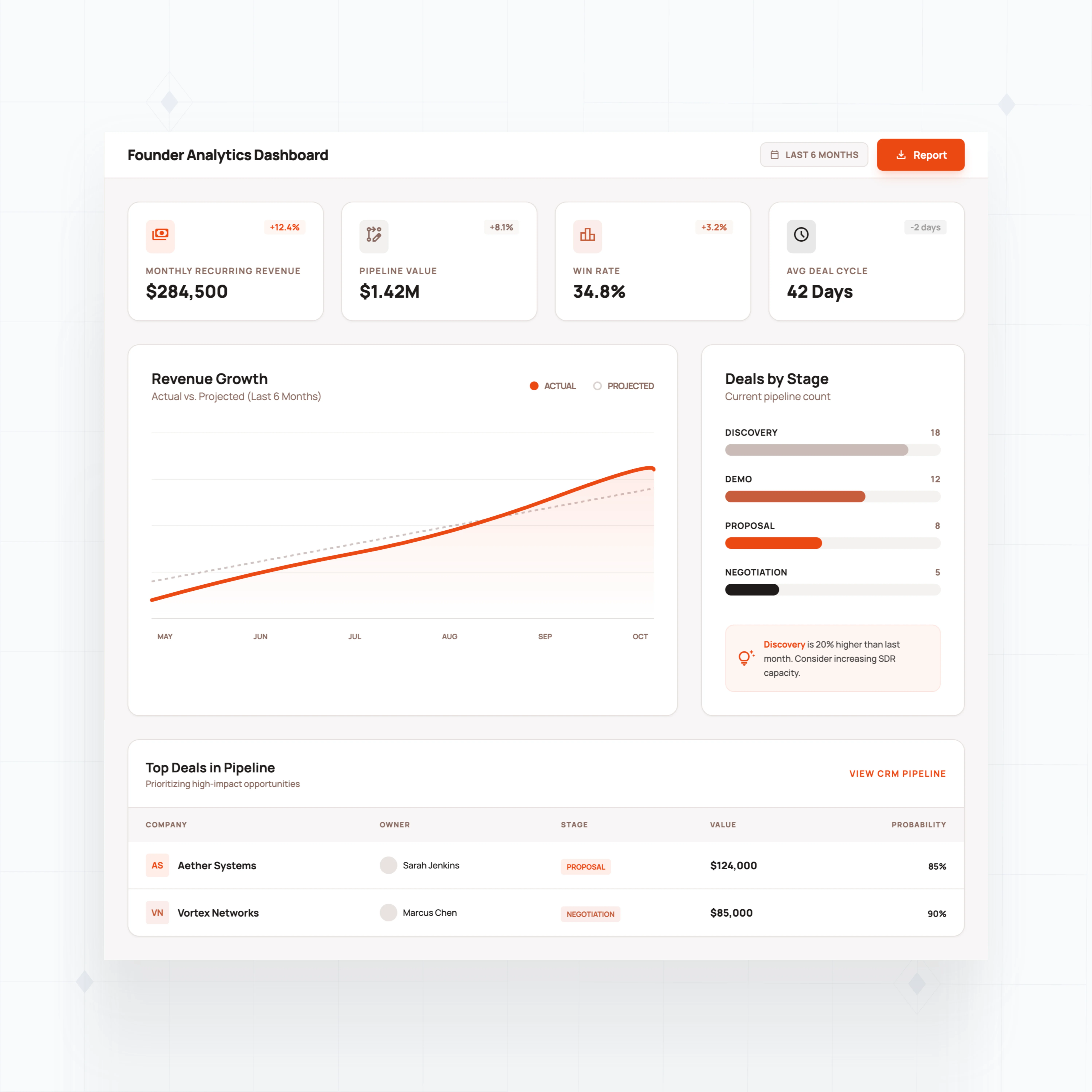 Founder dashboard