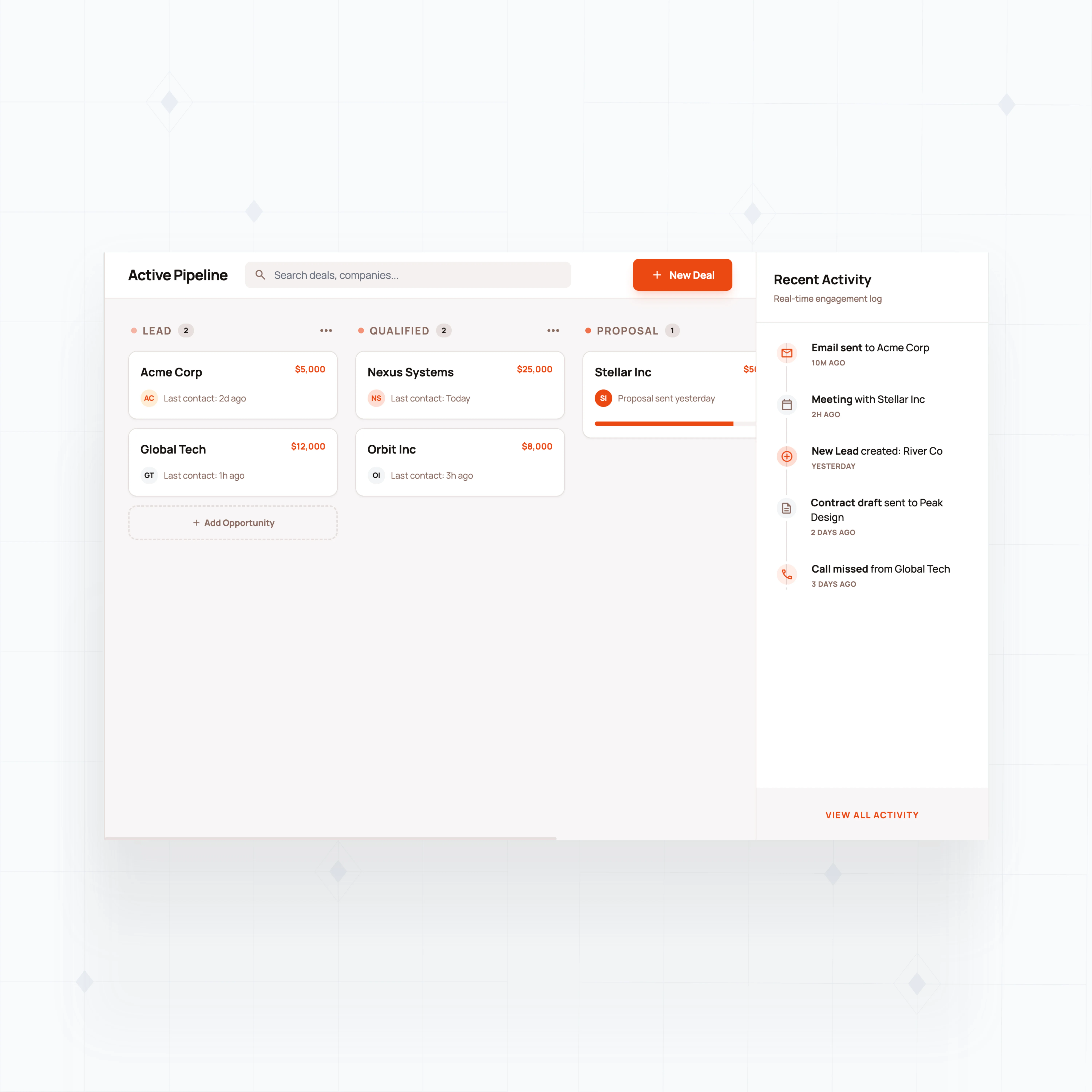 Visual deal pipeline