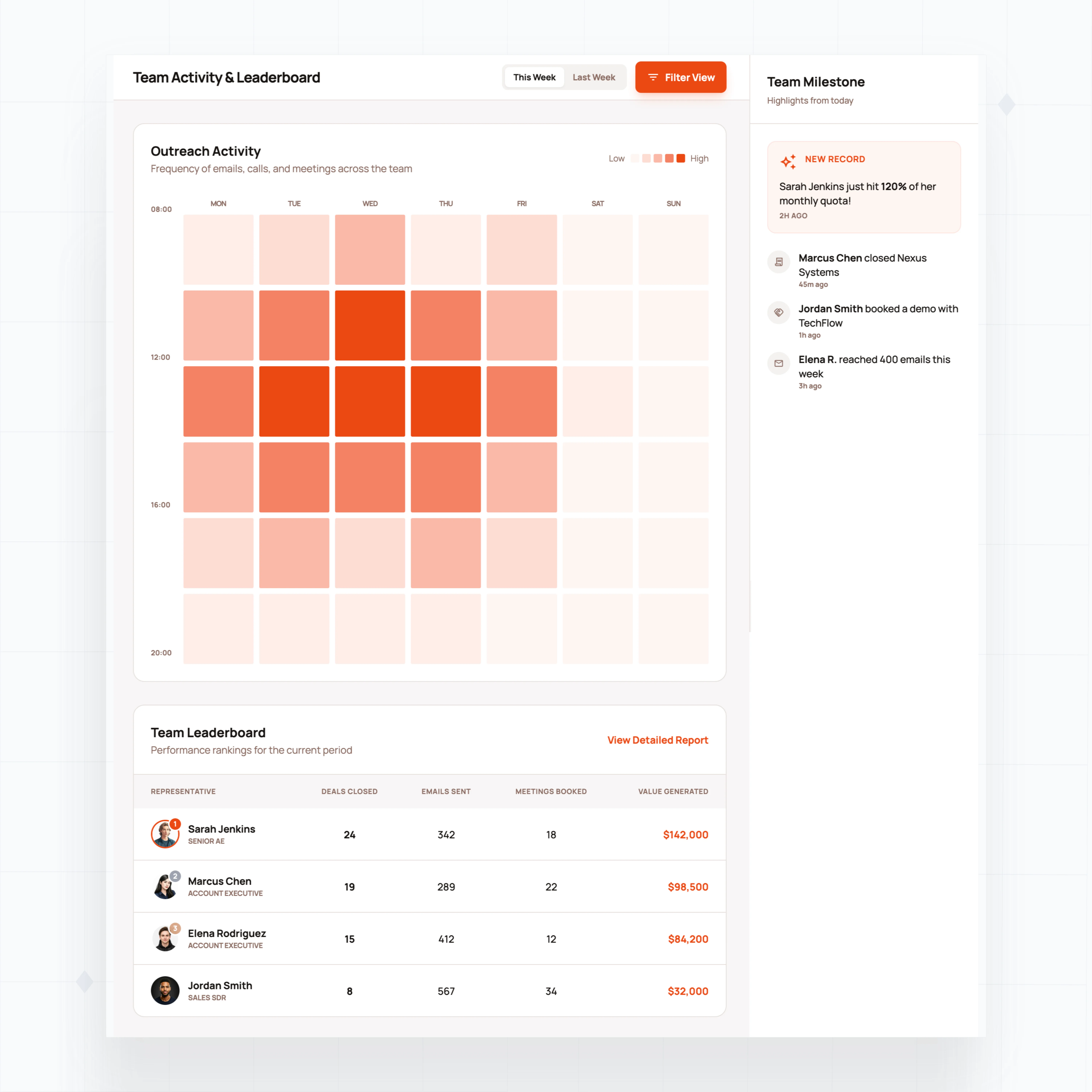 Team activity tracking