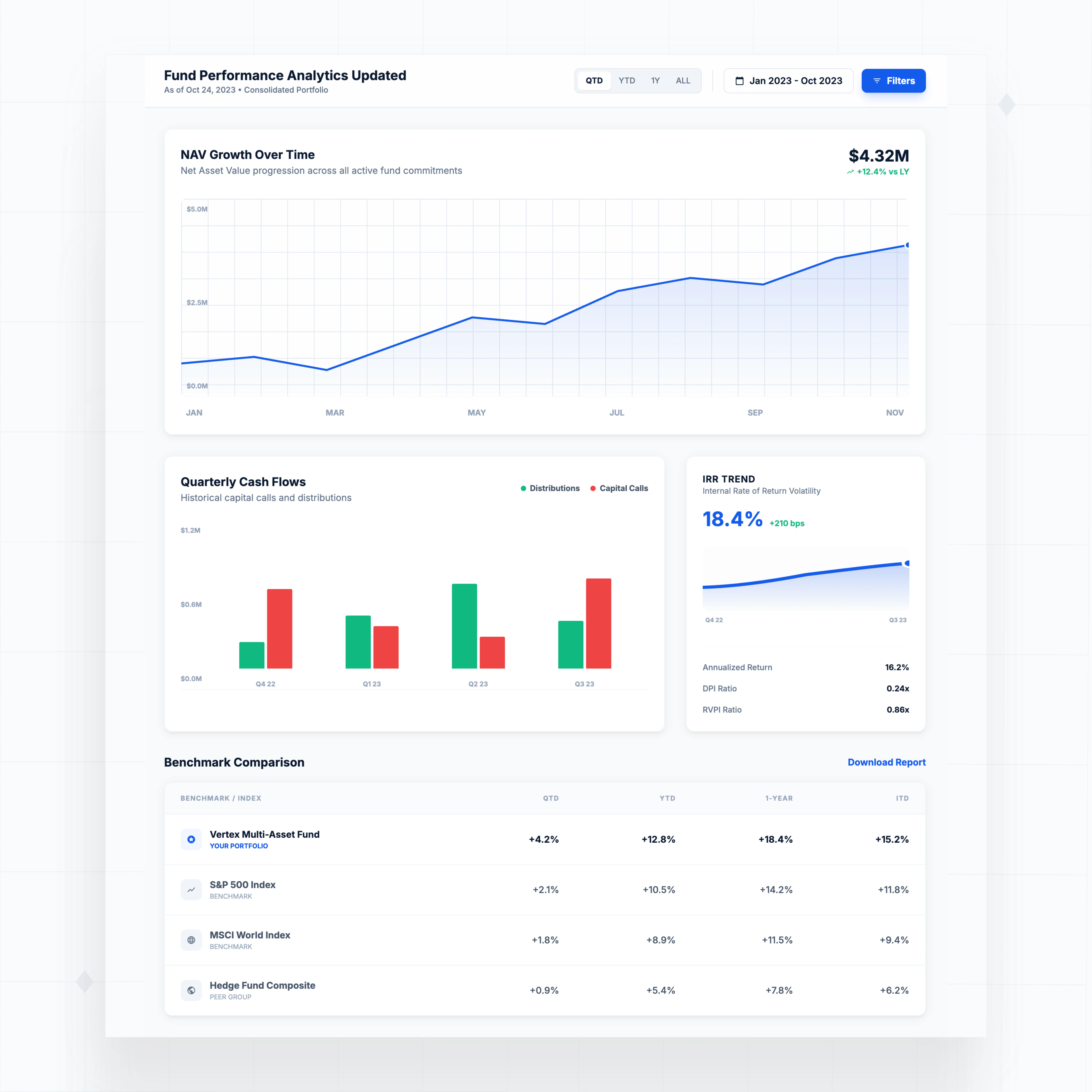Fund Performance Dashboards