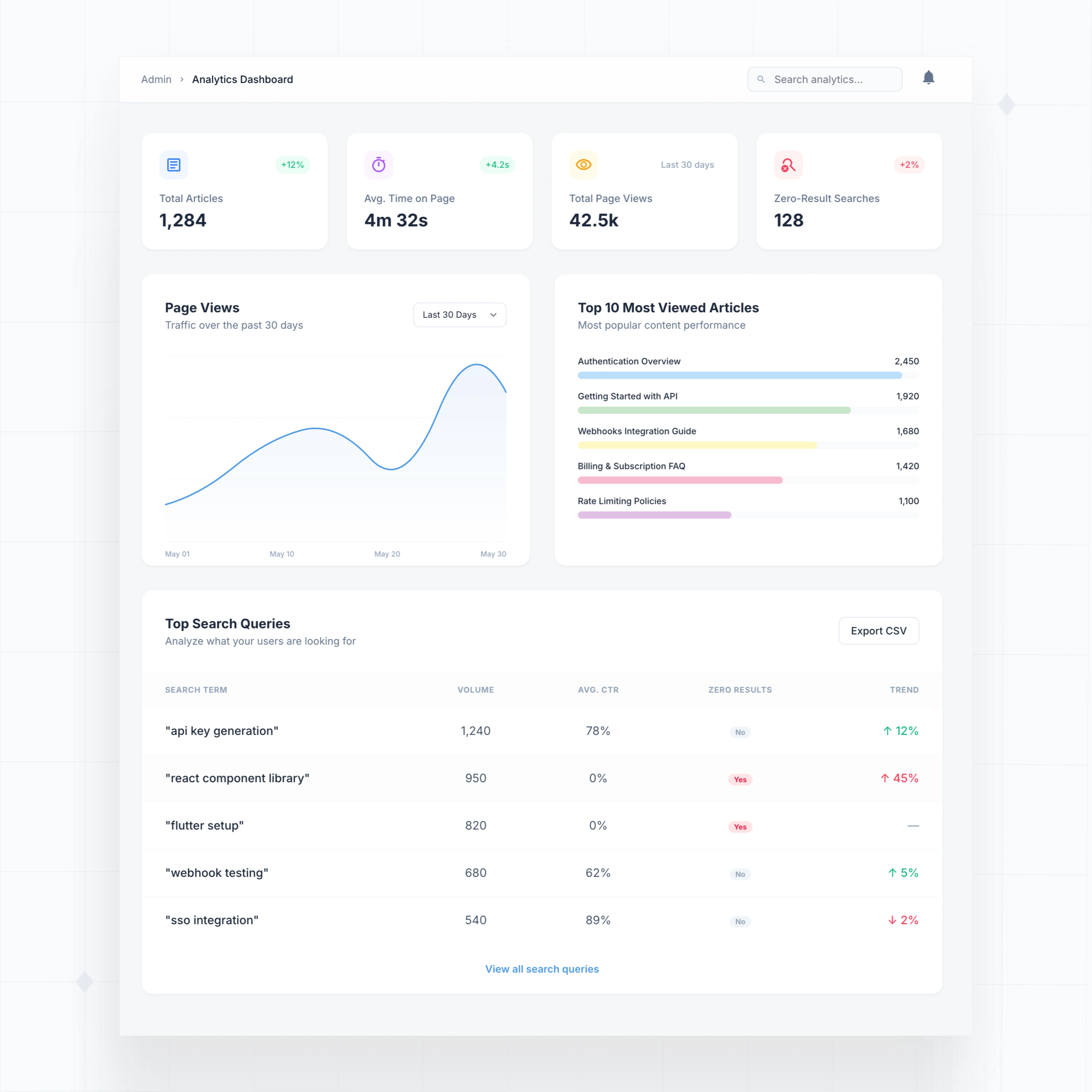 Content Usage Analytics