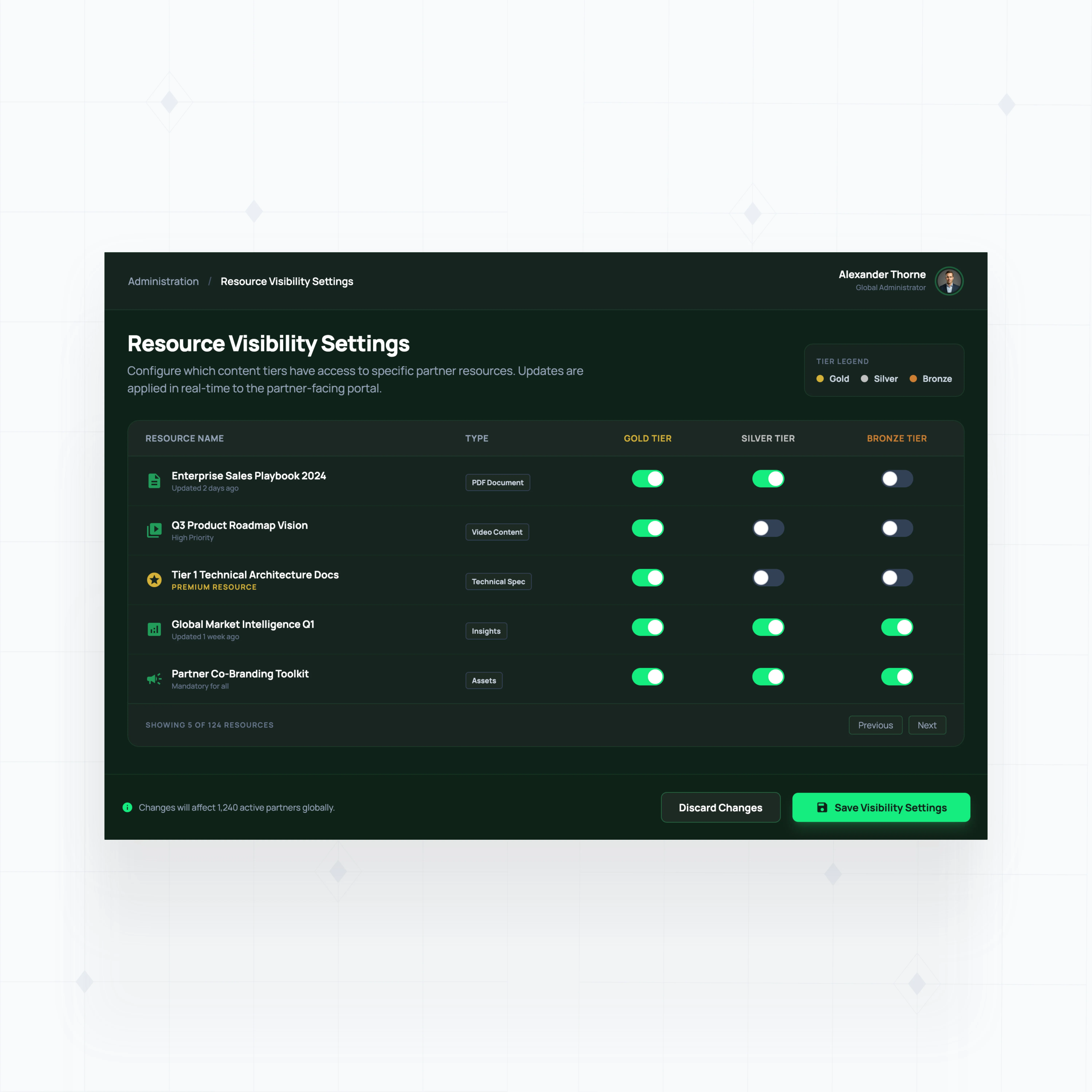 Tiered Content Visibility
