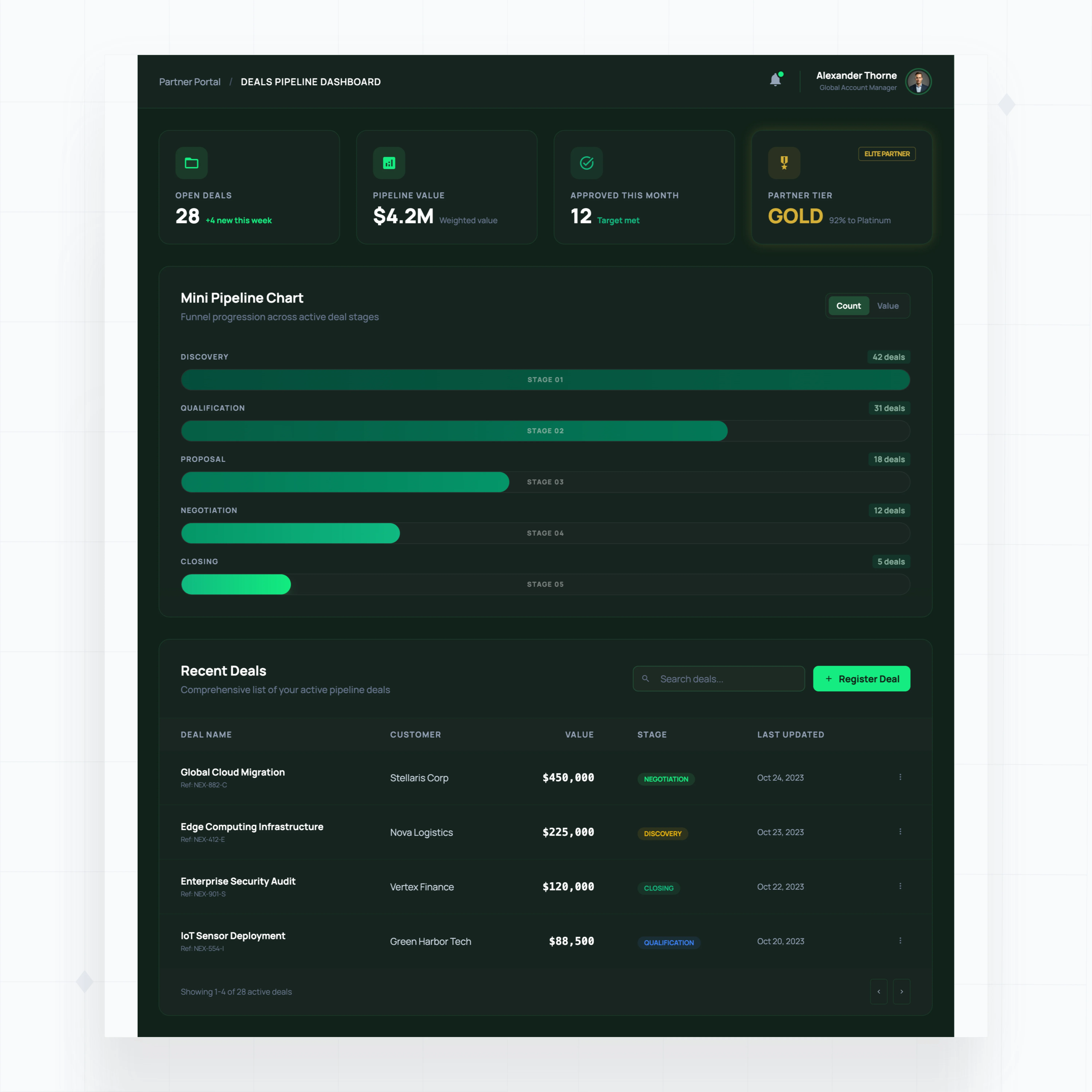 Role-Based Partner Dashboards