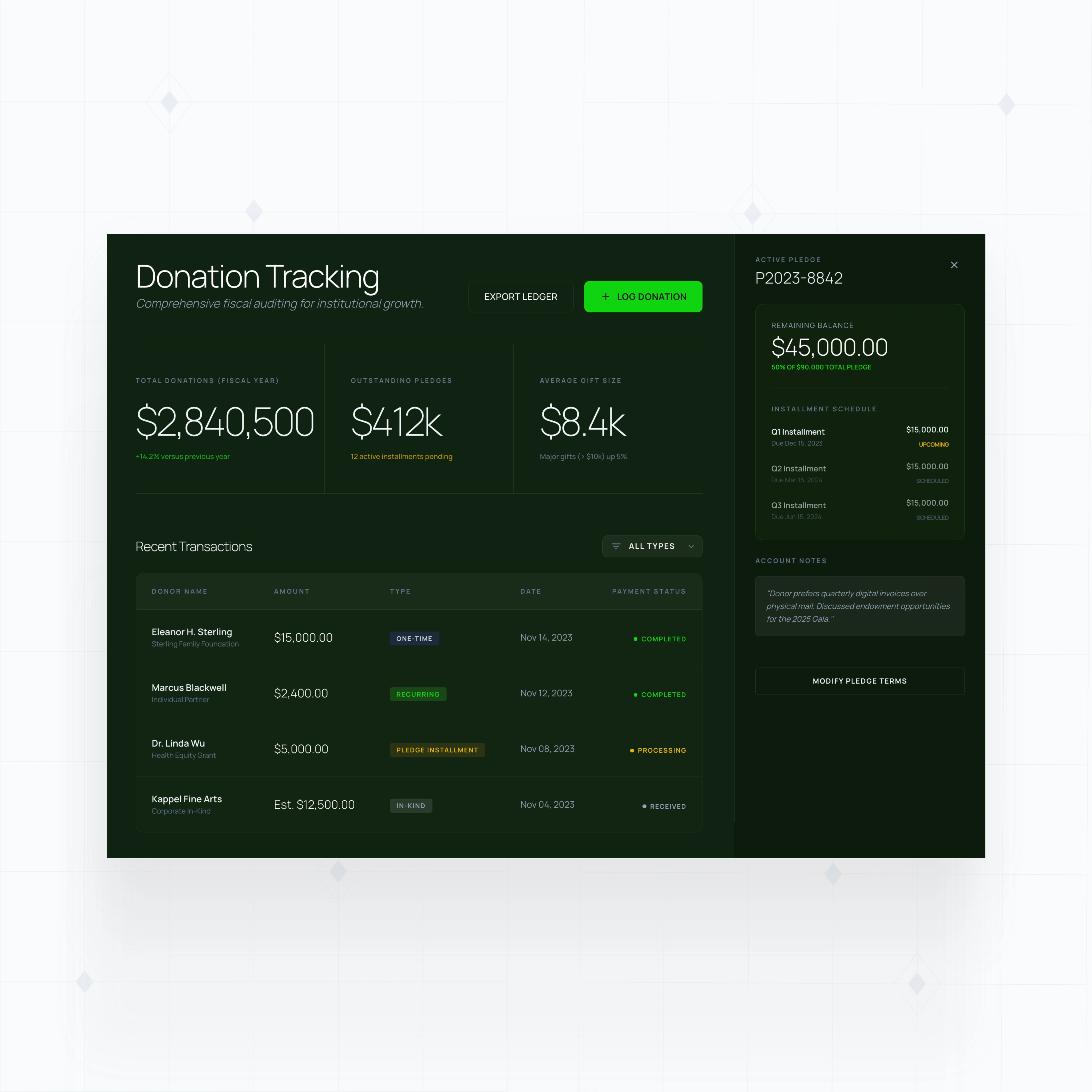 Donation and pledge tracking