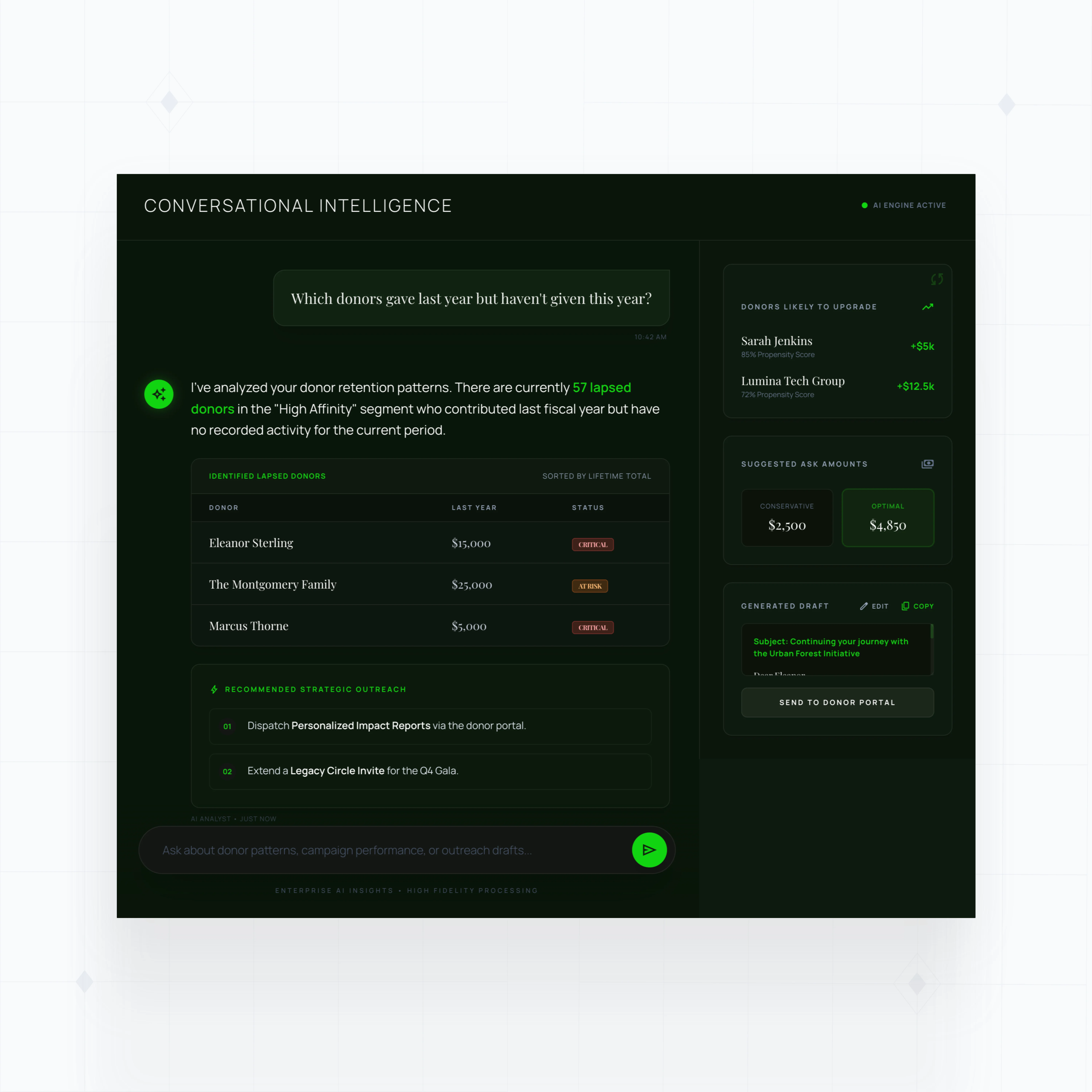 AI-powered donor insights