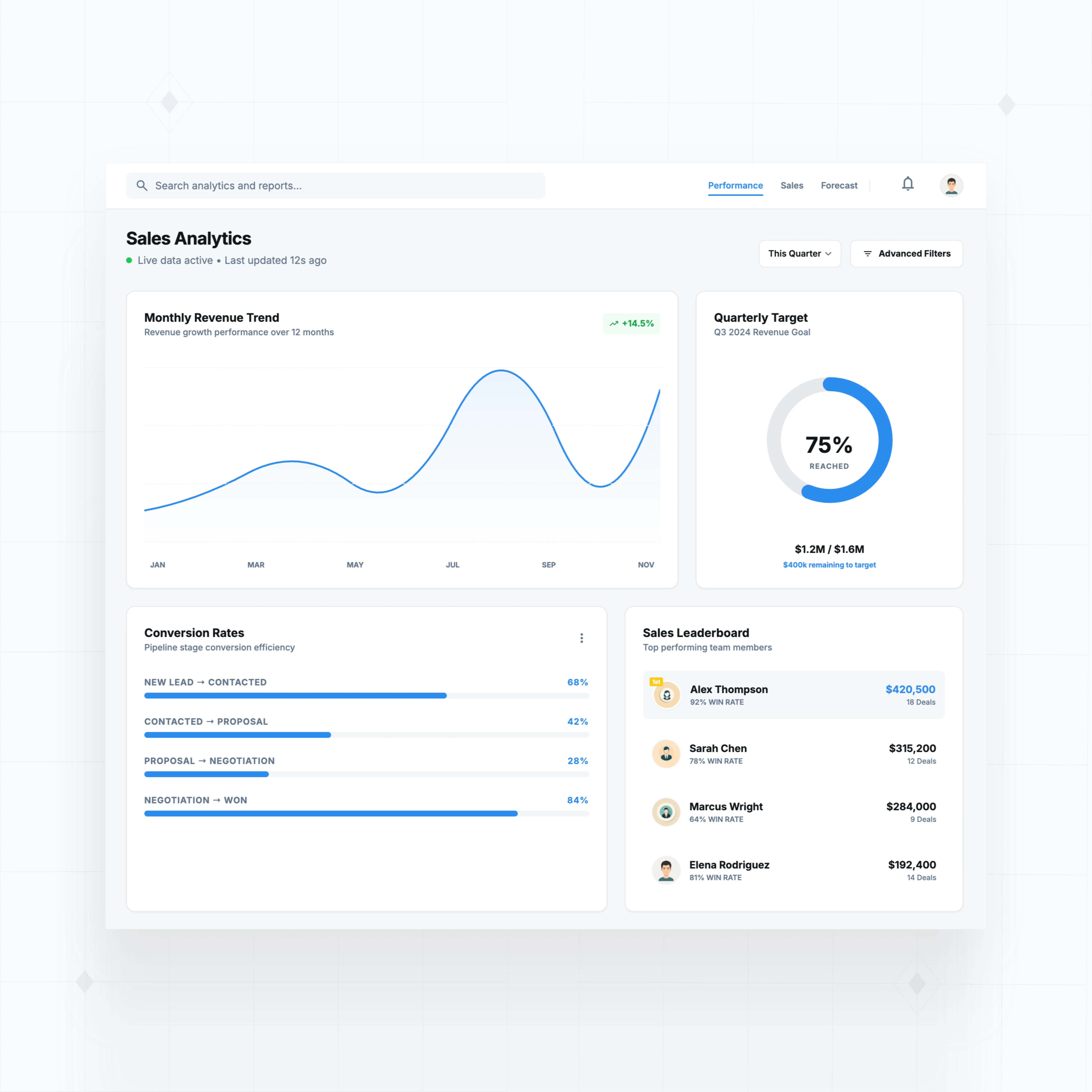 Custom dashboards and reports