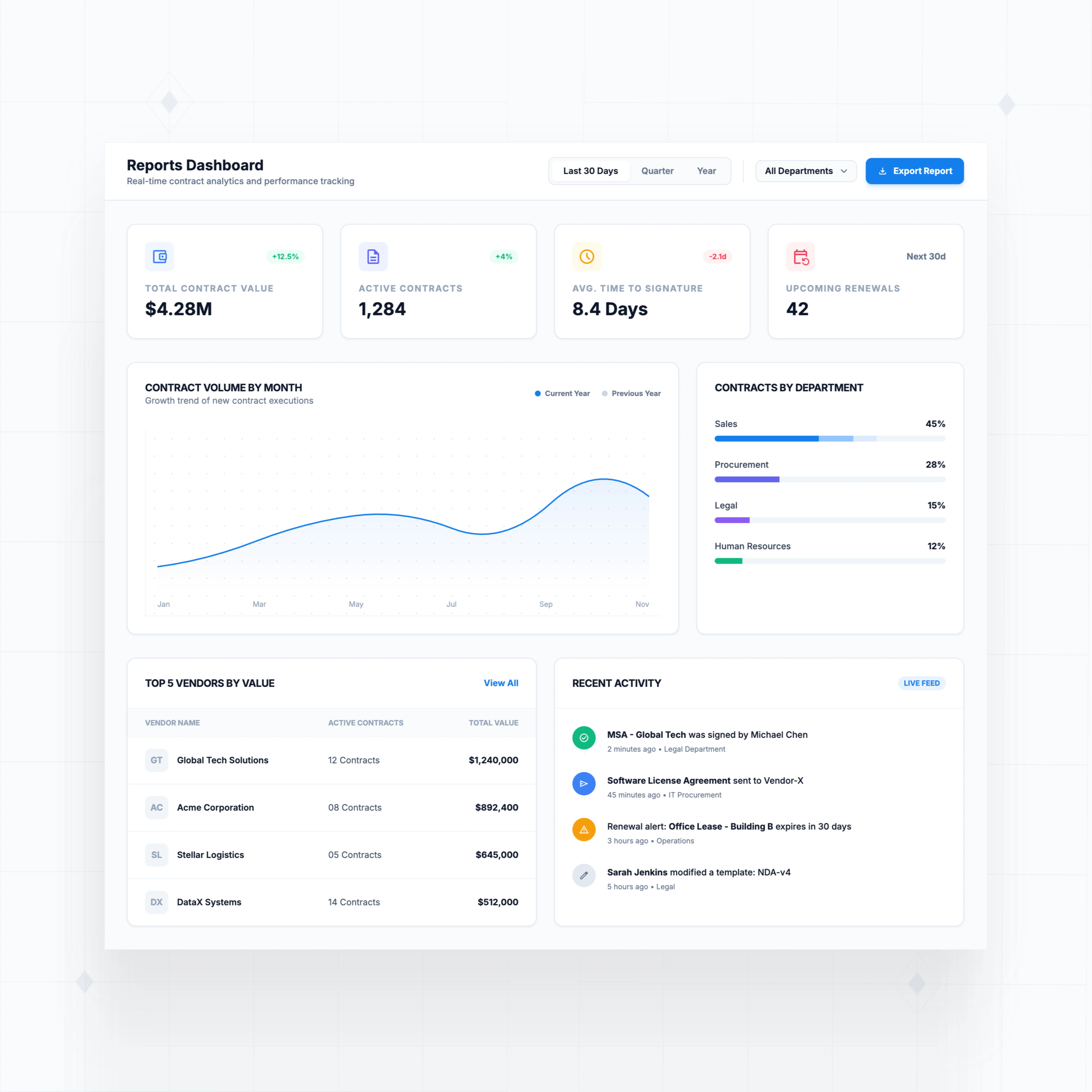 Custom dashboards for contract portfolio insights
