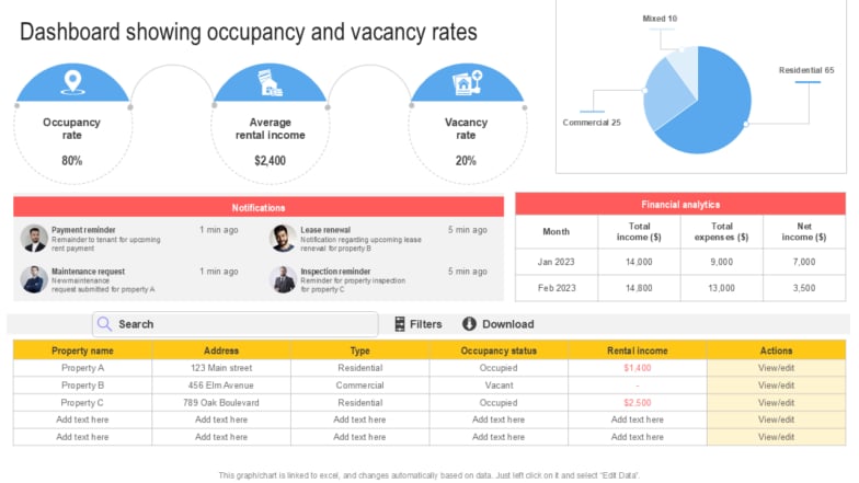 Rent Pricing & Revenue Dashboard Screenshot
