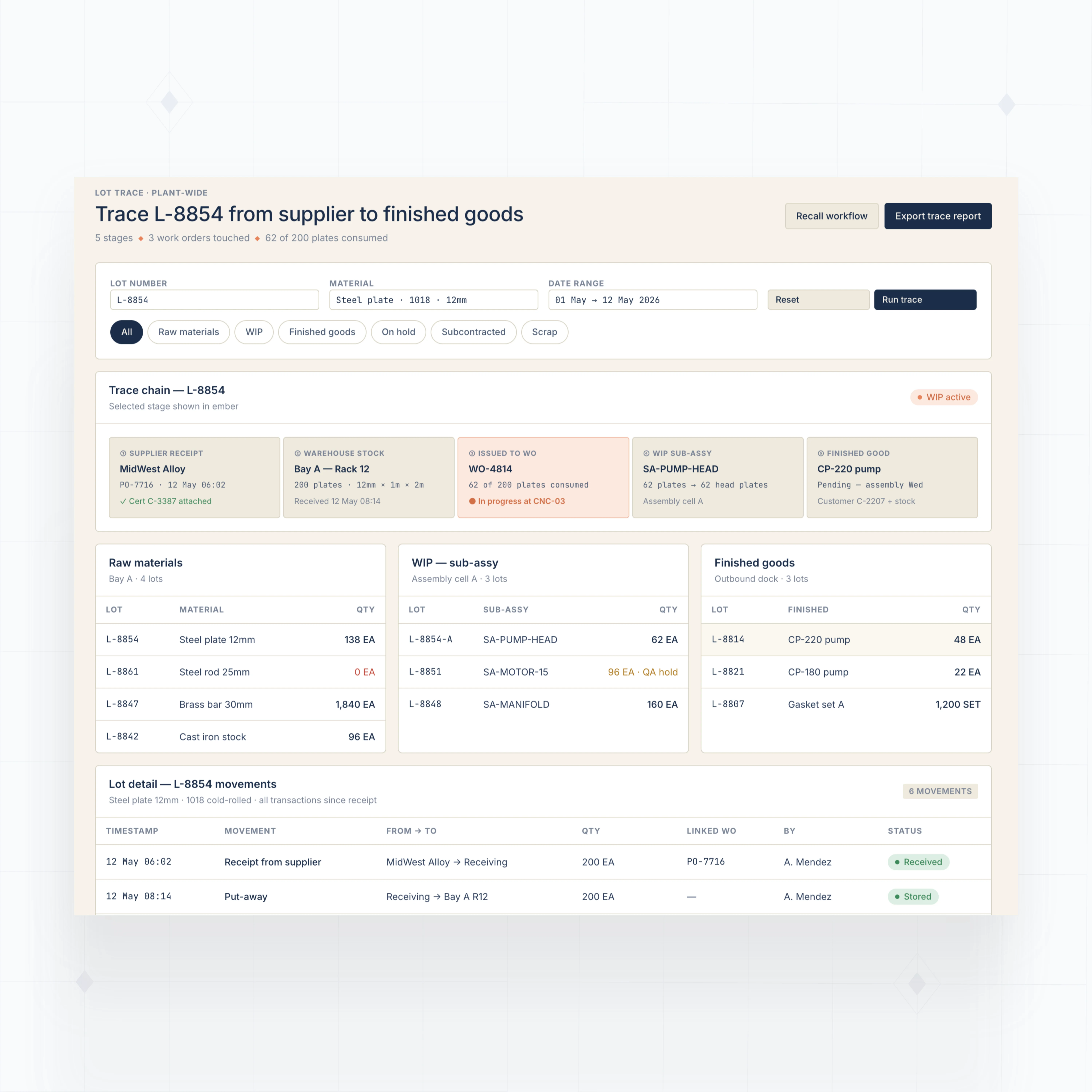 Inventory and lot traceability