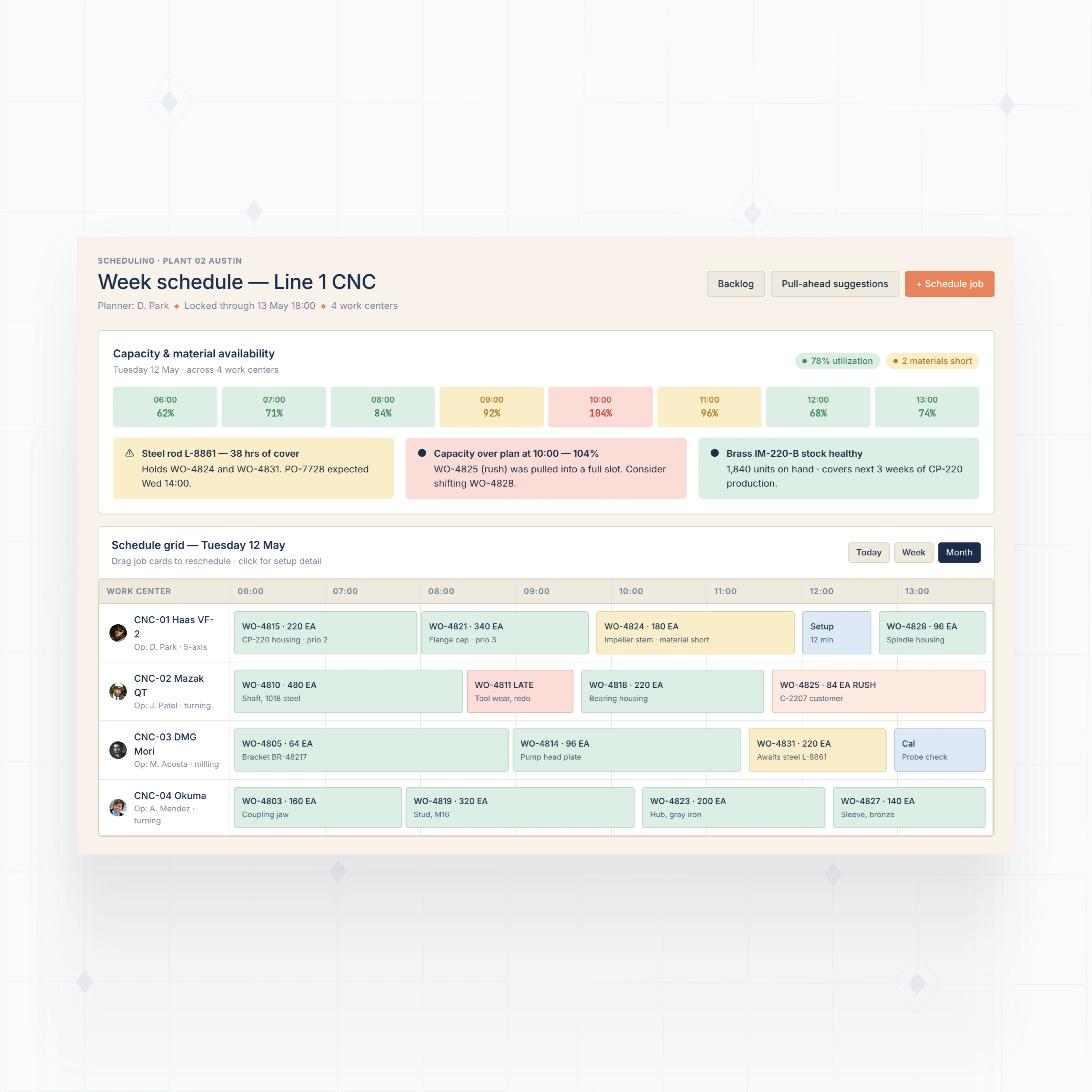 Production schedules by line