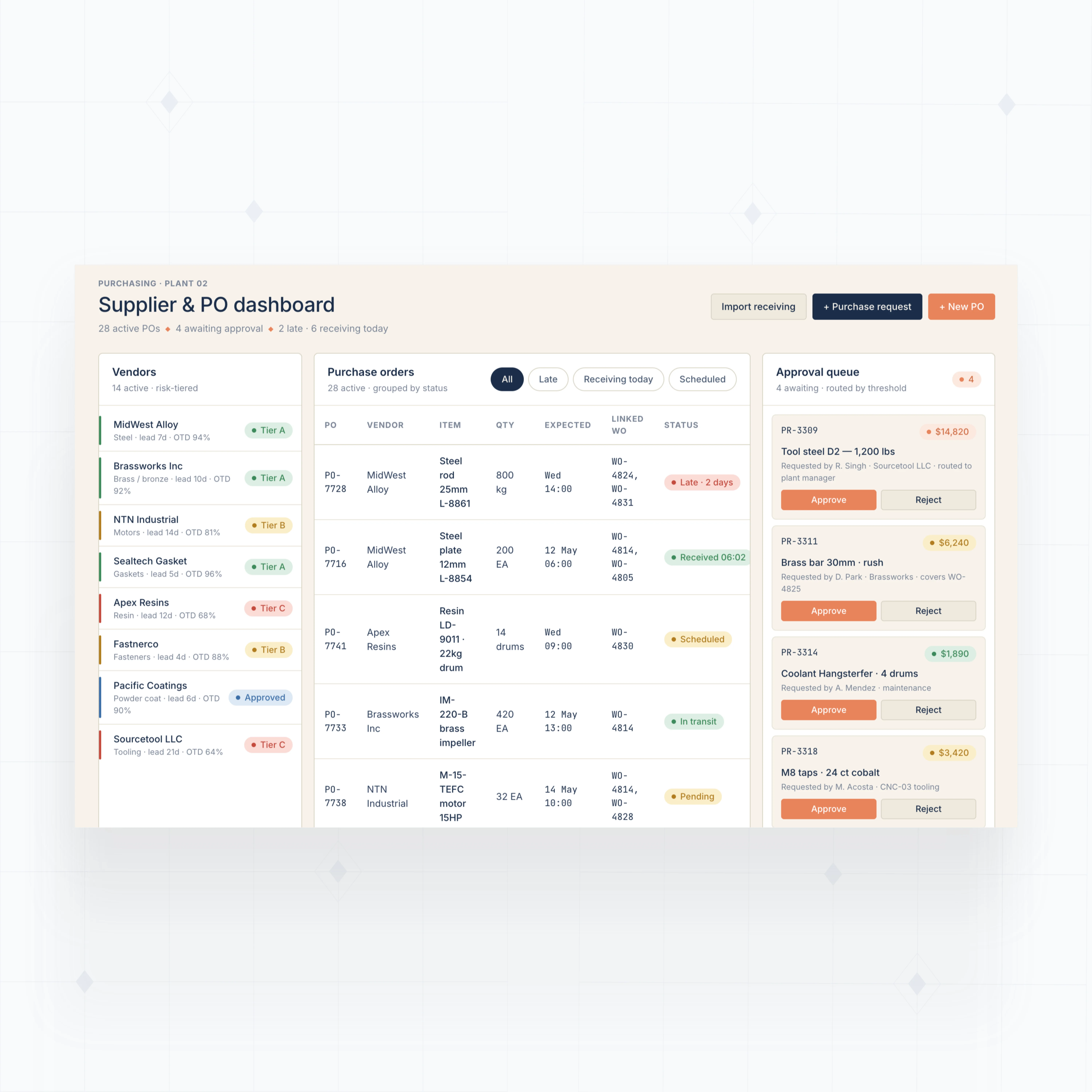 Purchase and supplier tracking