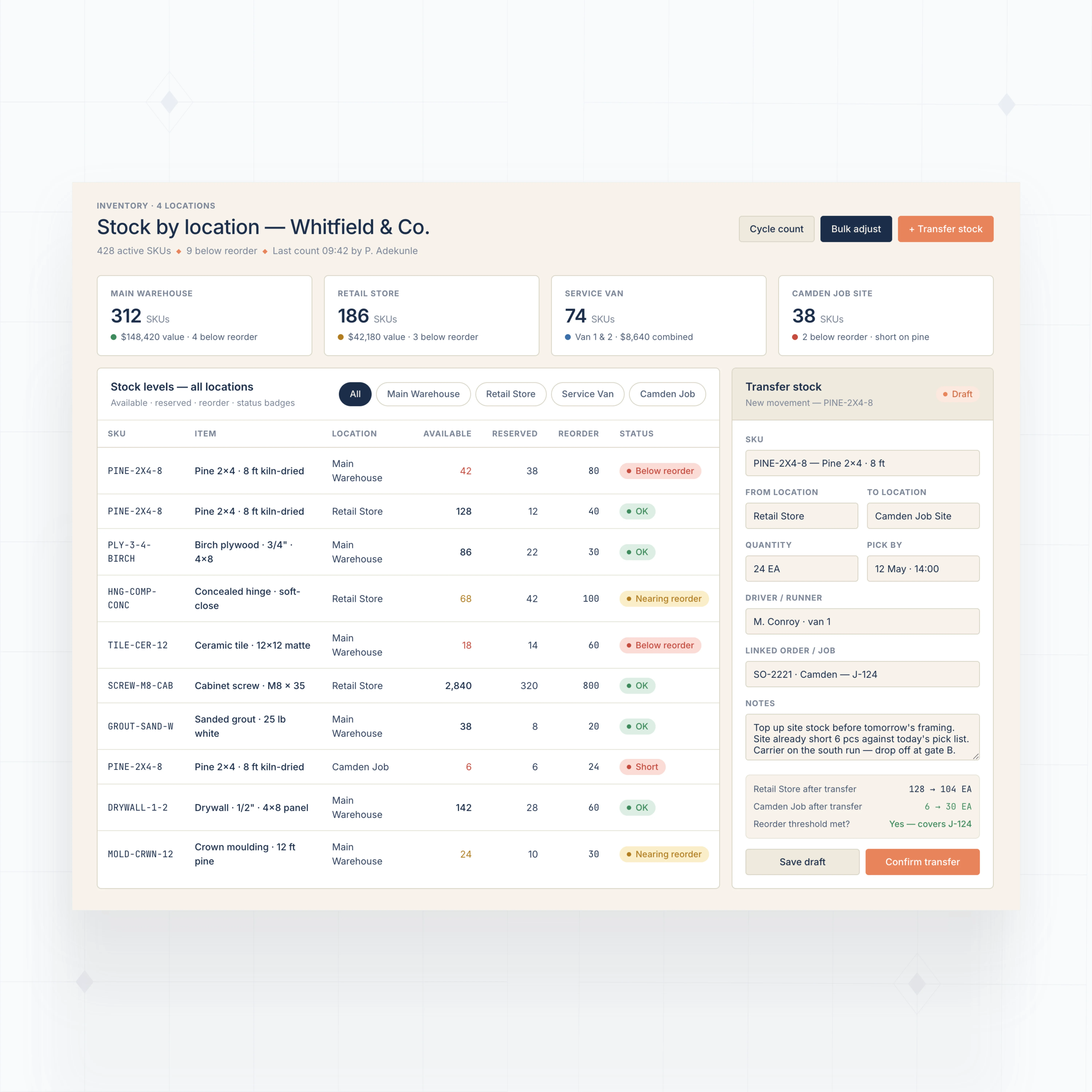 Inventory by location