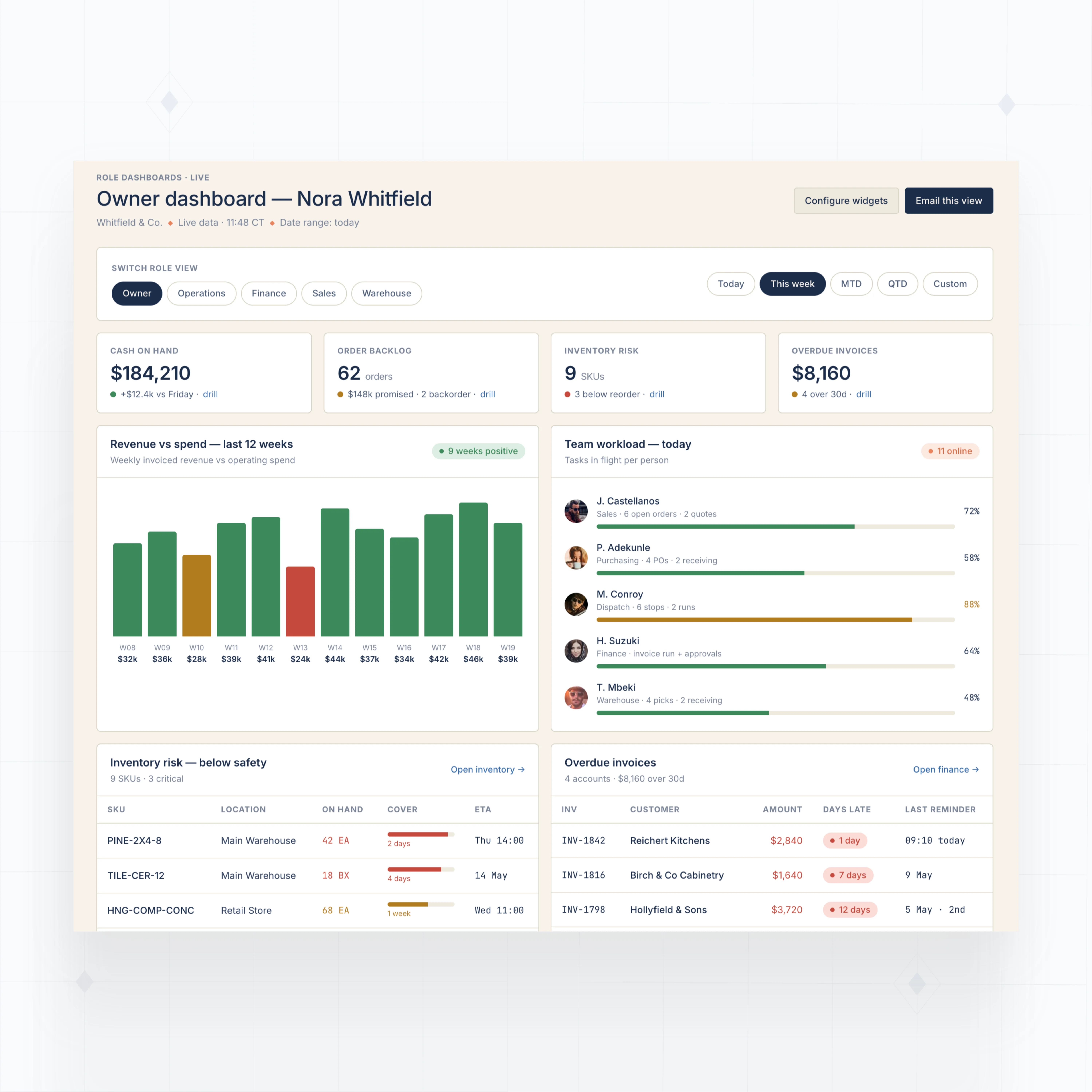 Role-based dashboards