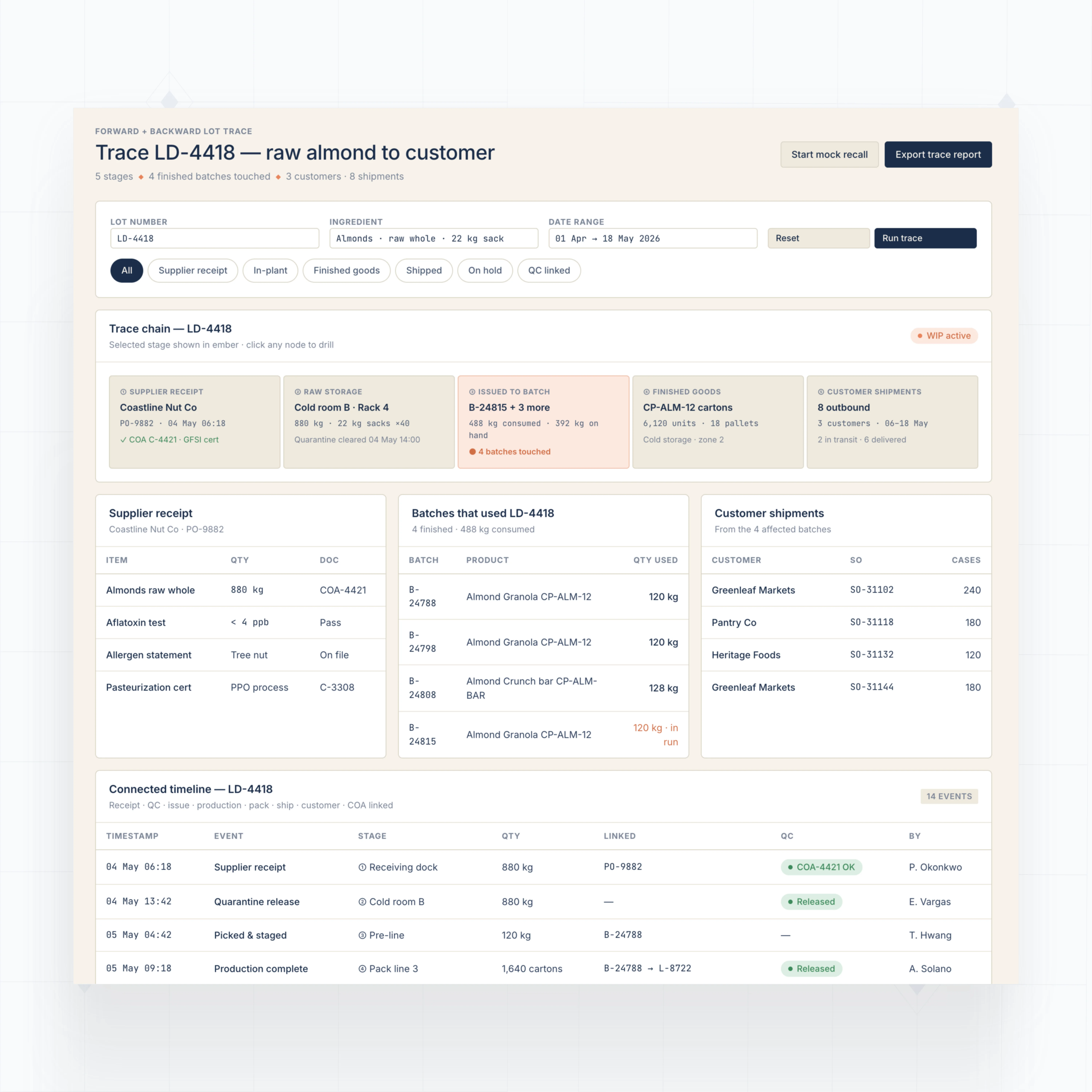 Batch and lot traceability