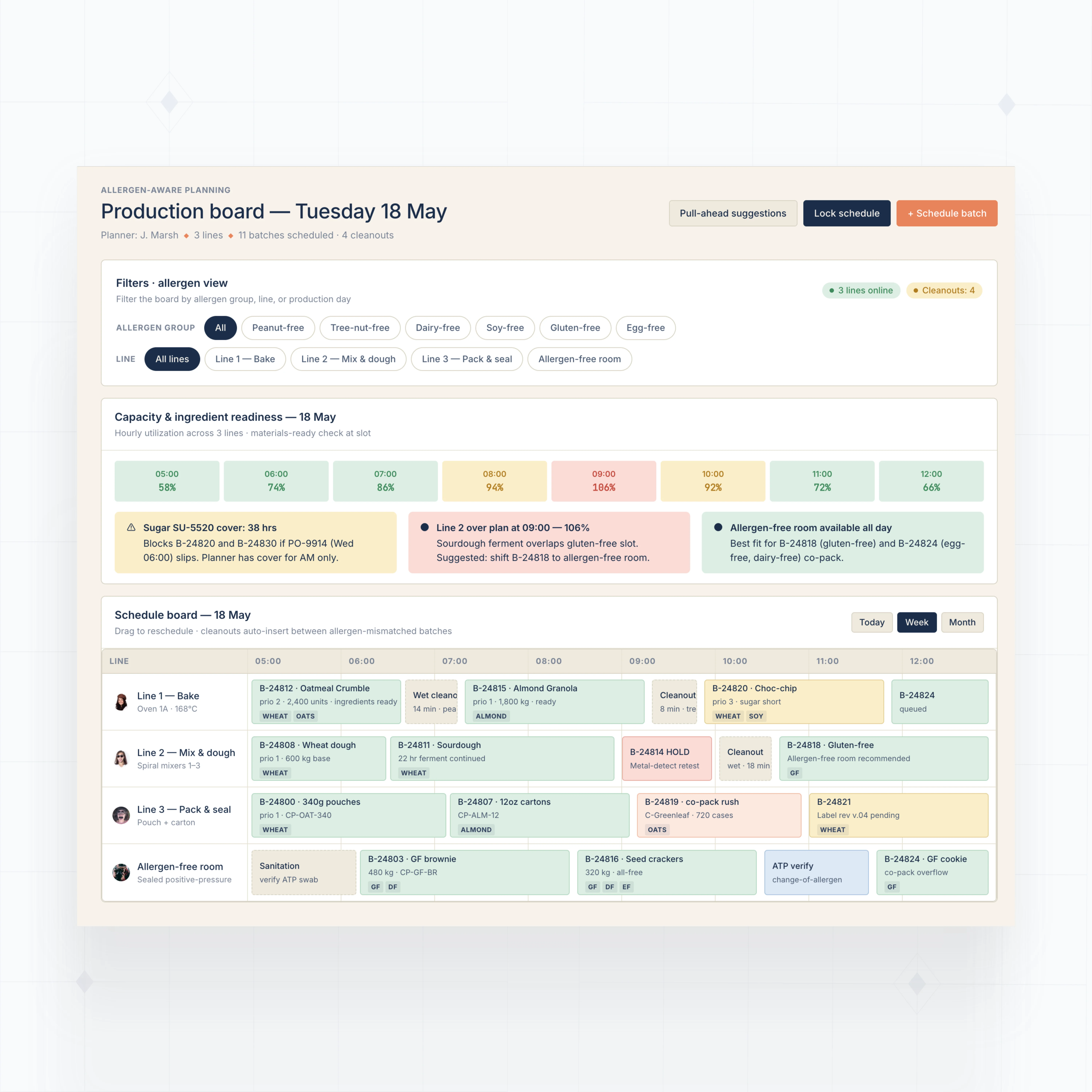 Allergen-aware scheduling