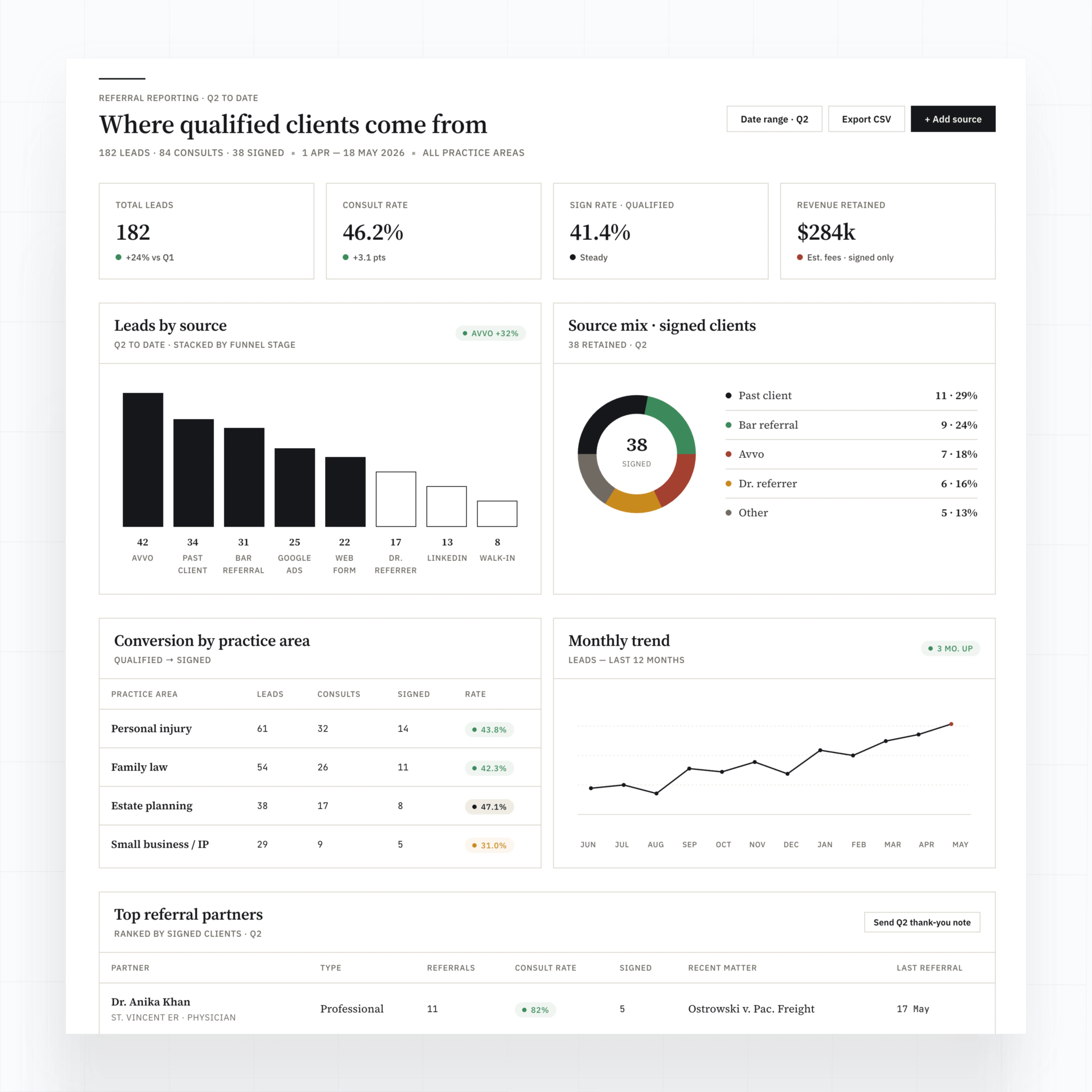 Referral source reporting