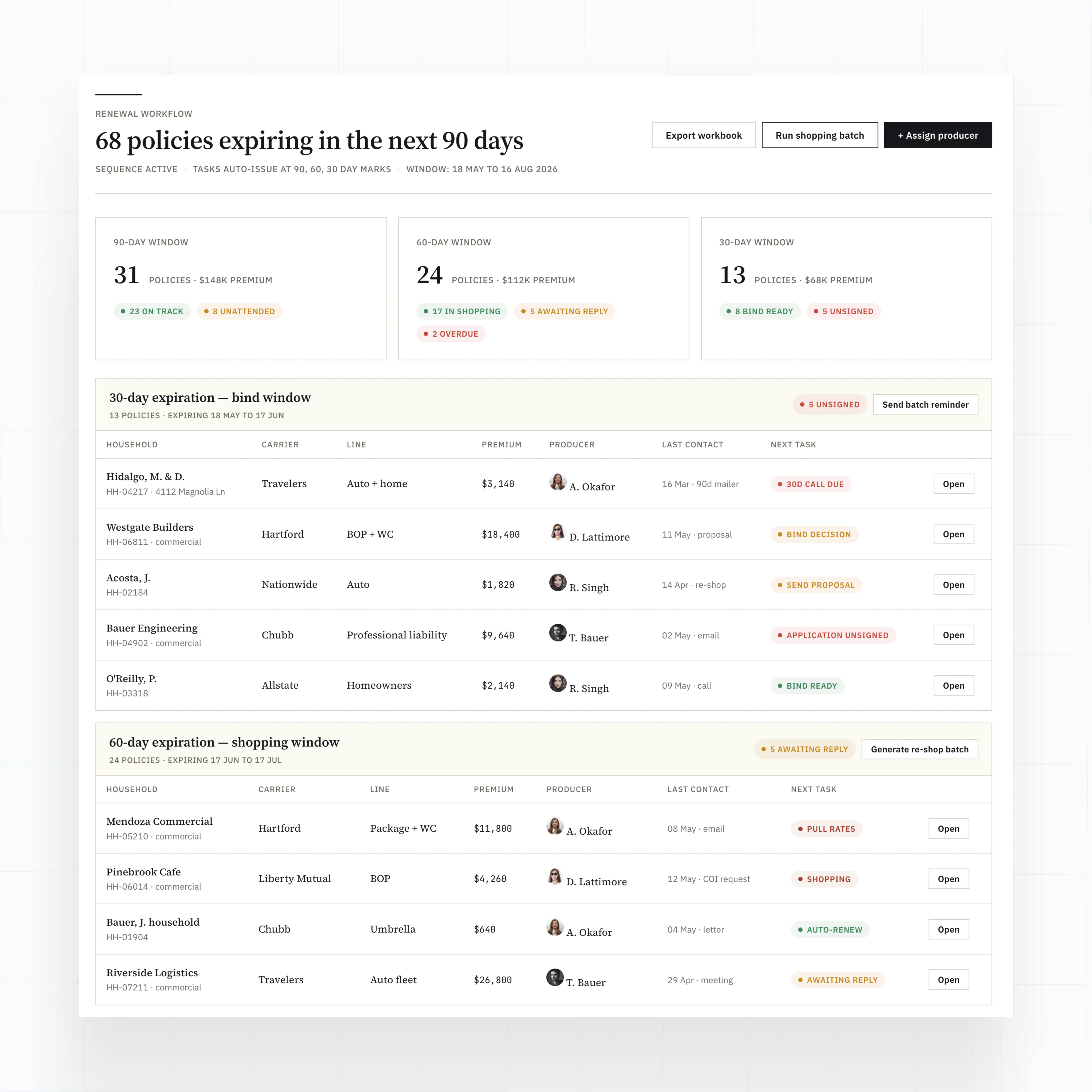 Renewal reminder workflows