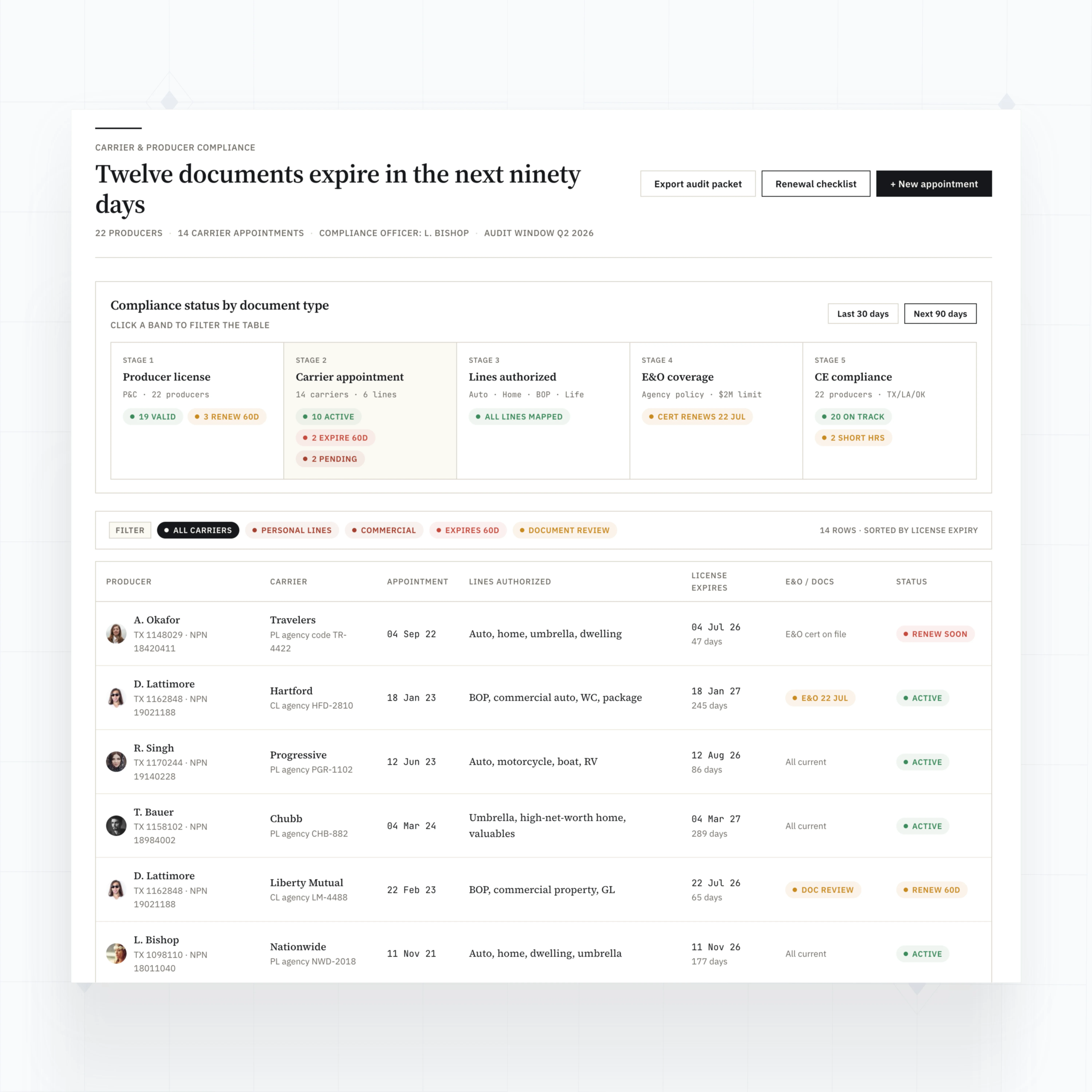 Carrier appointment tracking
