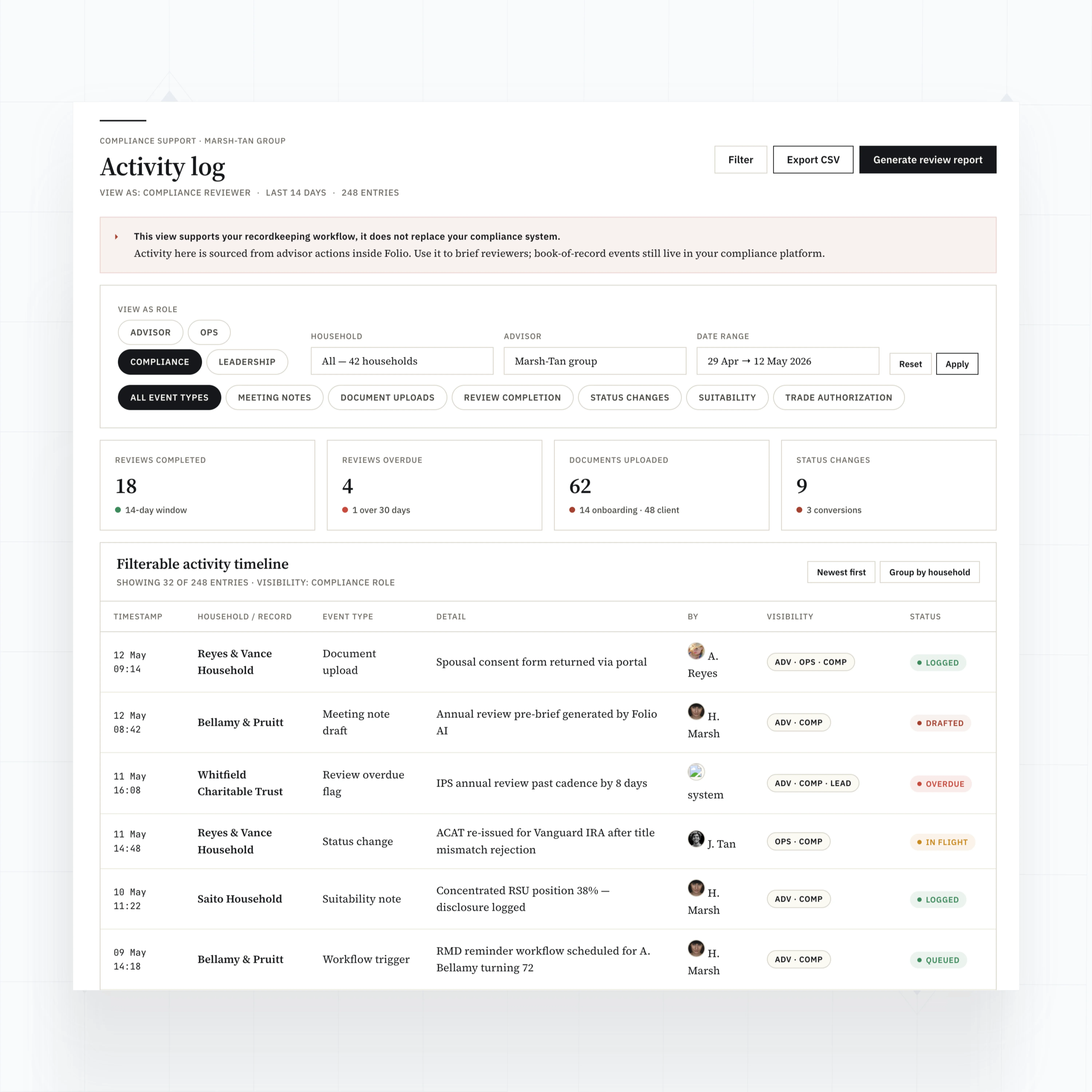 Compliance activity logs