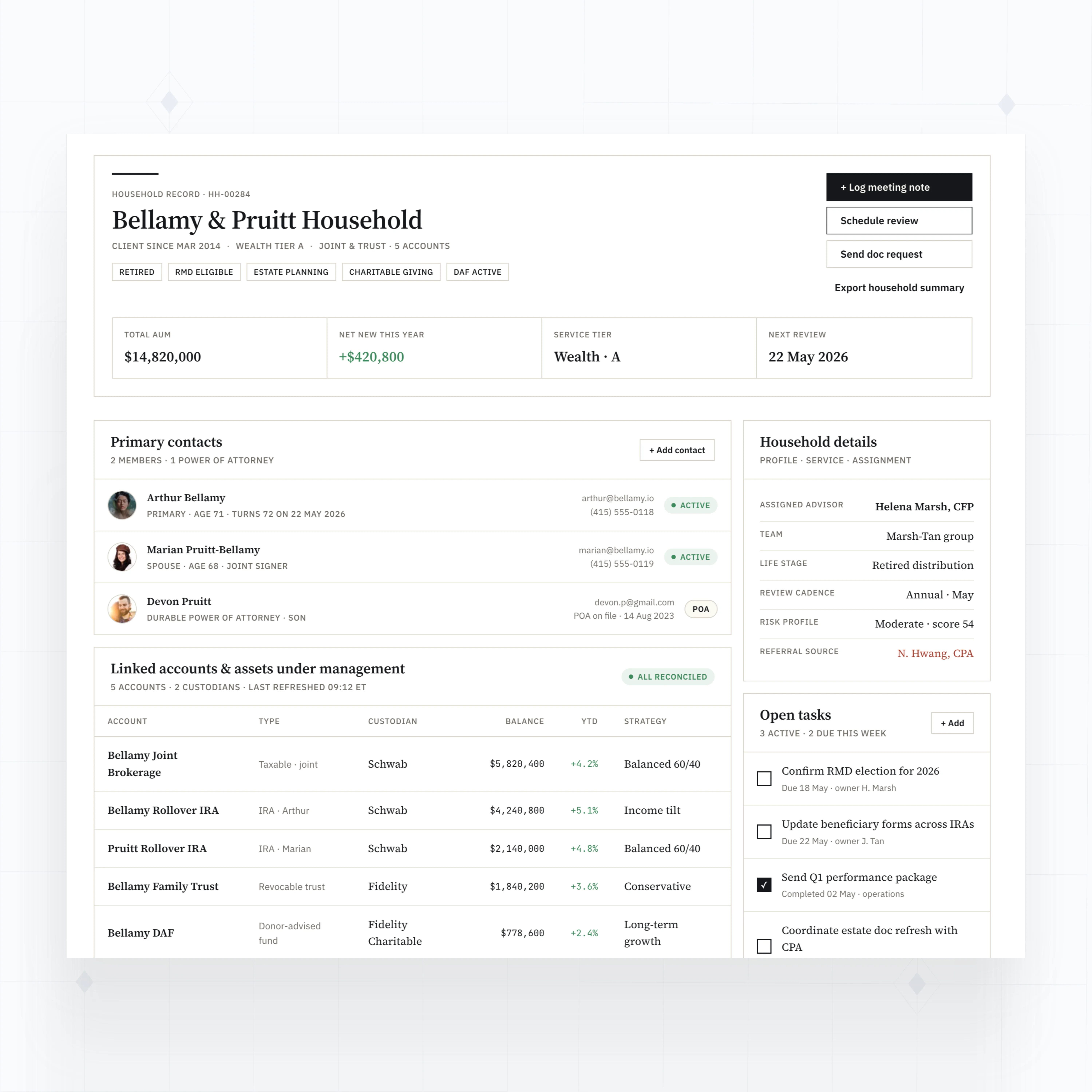 Household client records