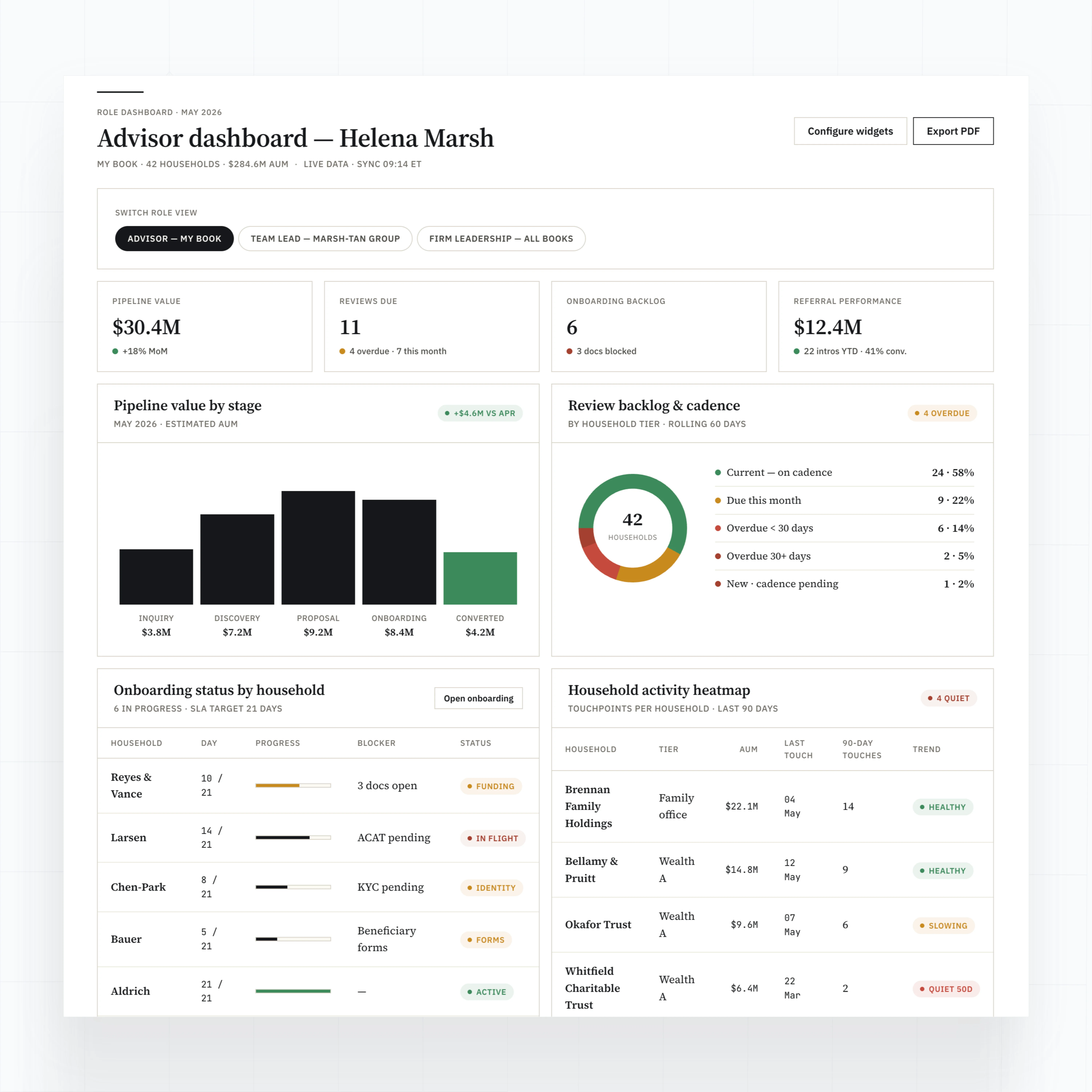 Advisor dashboards by book