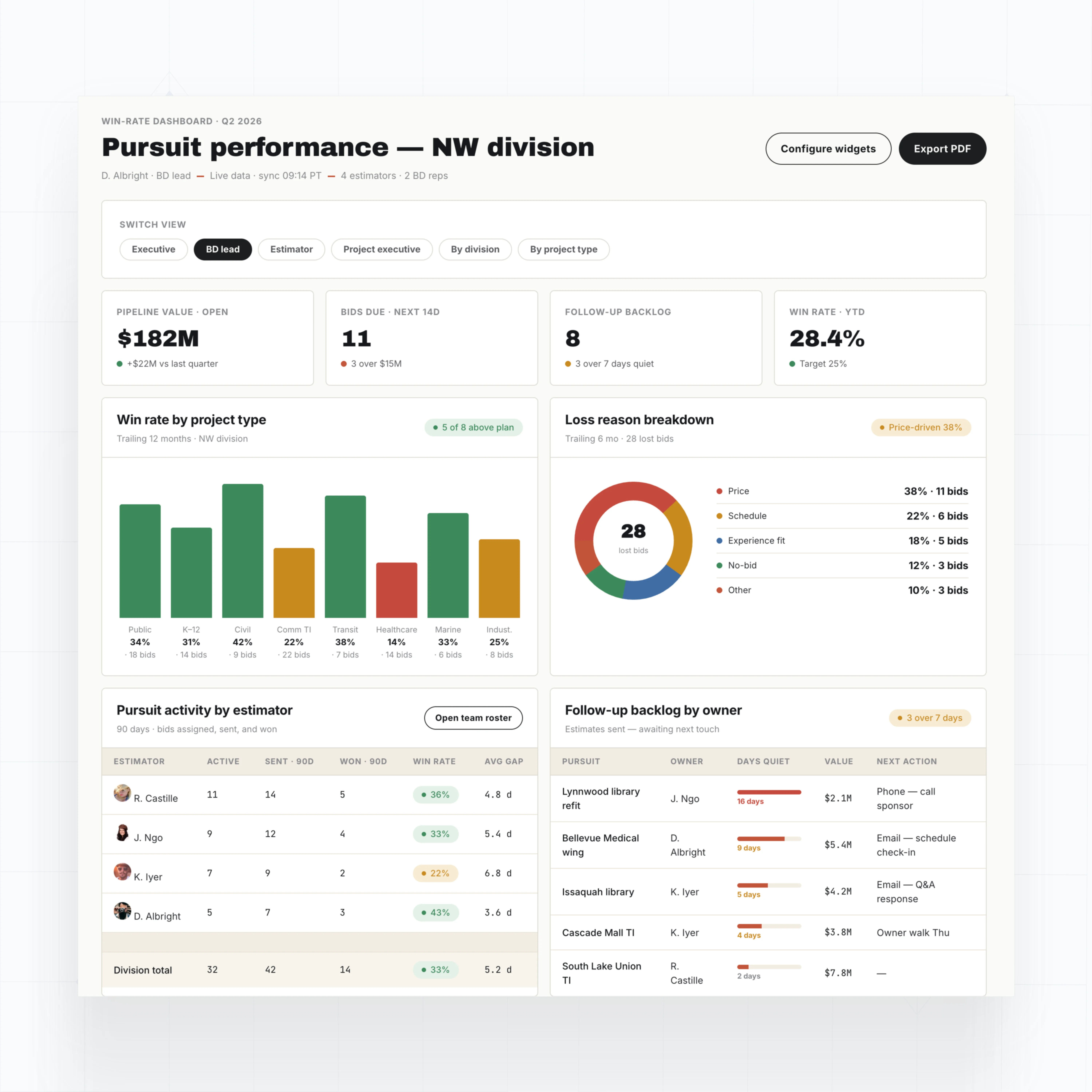 Win-rate dashboards by team