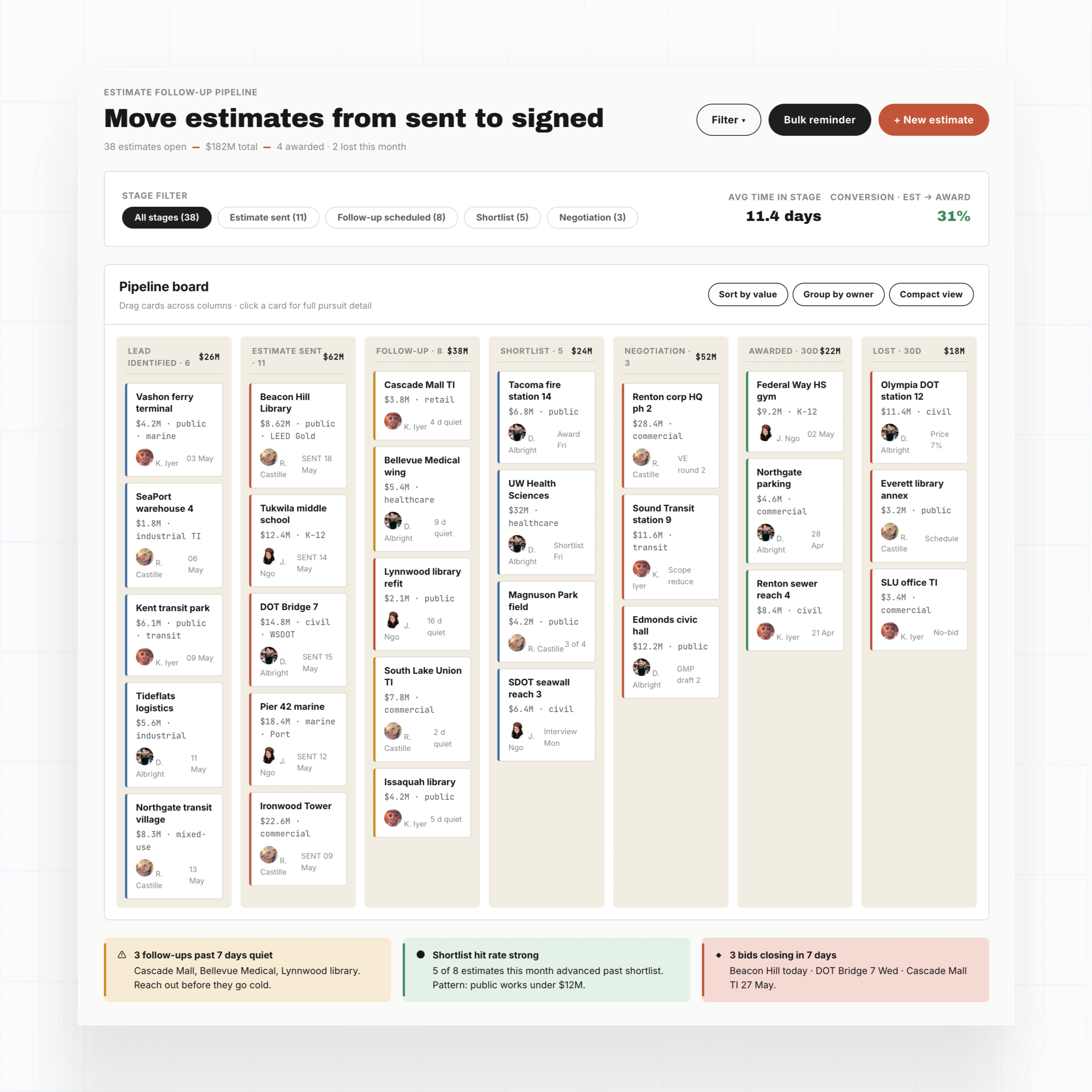 Estimate follow-up pipeline