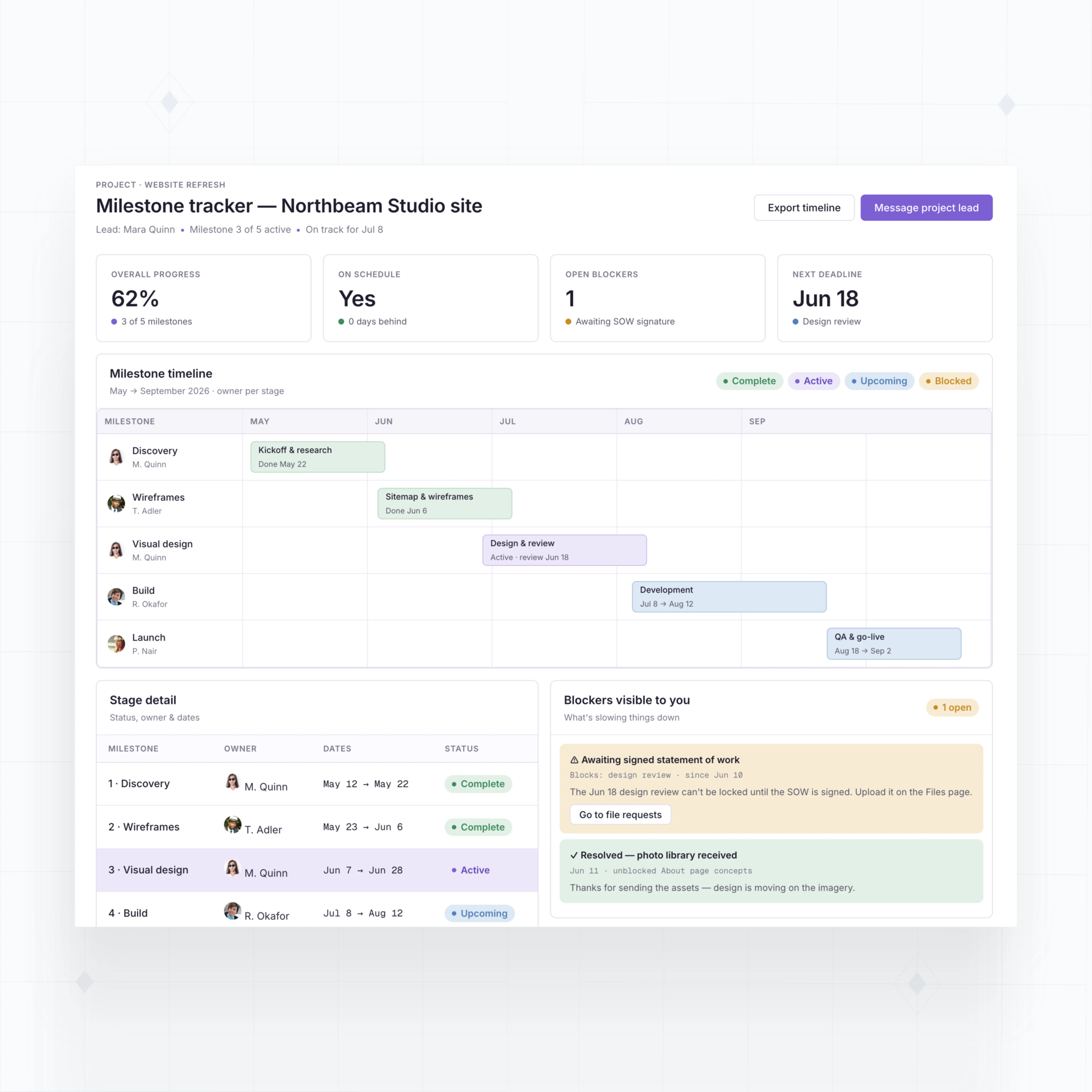 Project milestone tracking