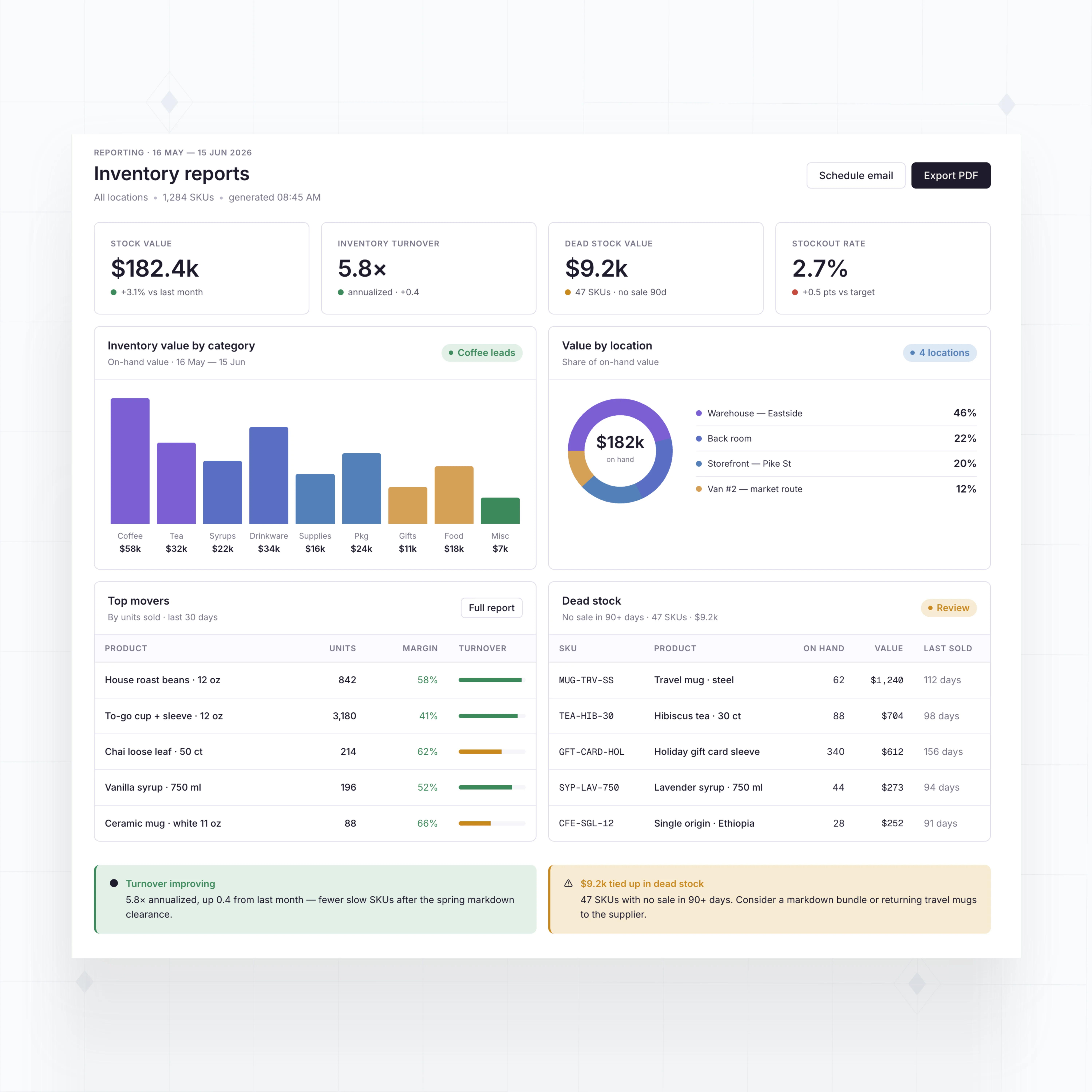 Inventory value reports
