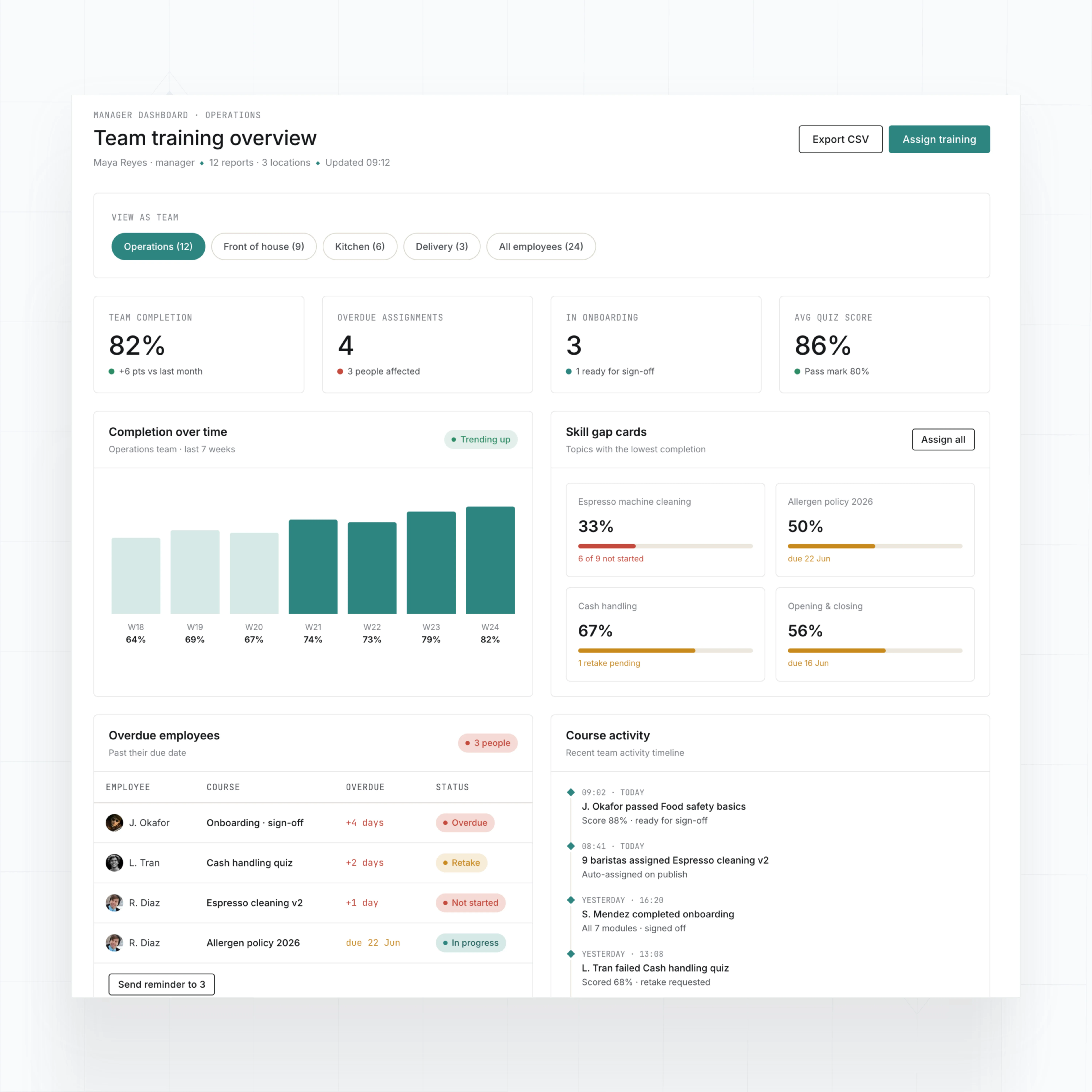 Manager progress dashboards