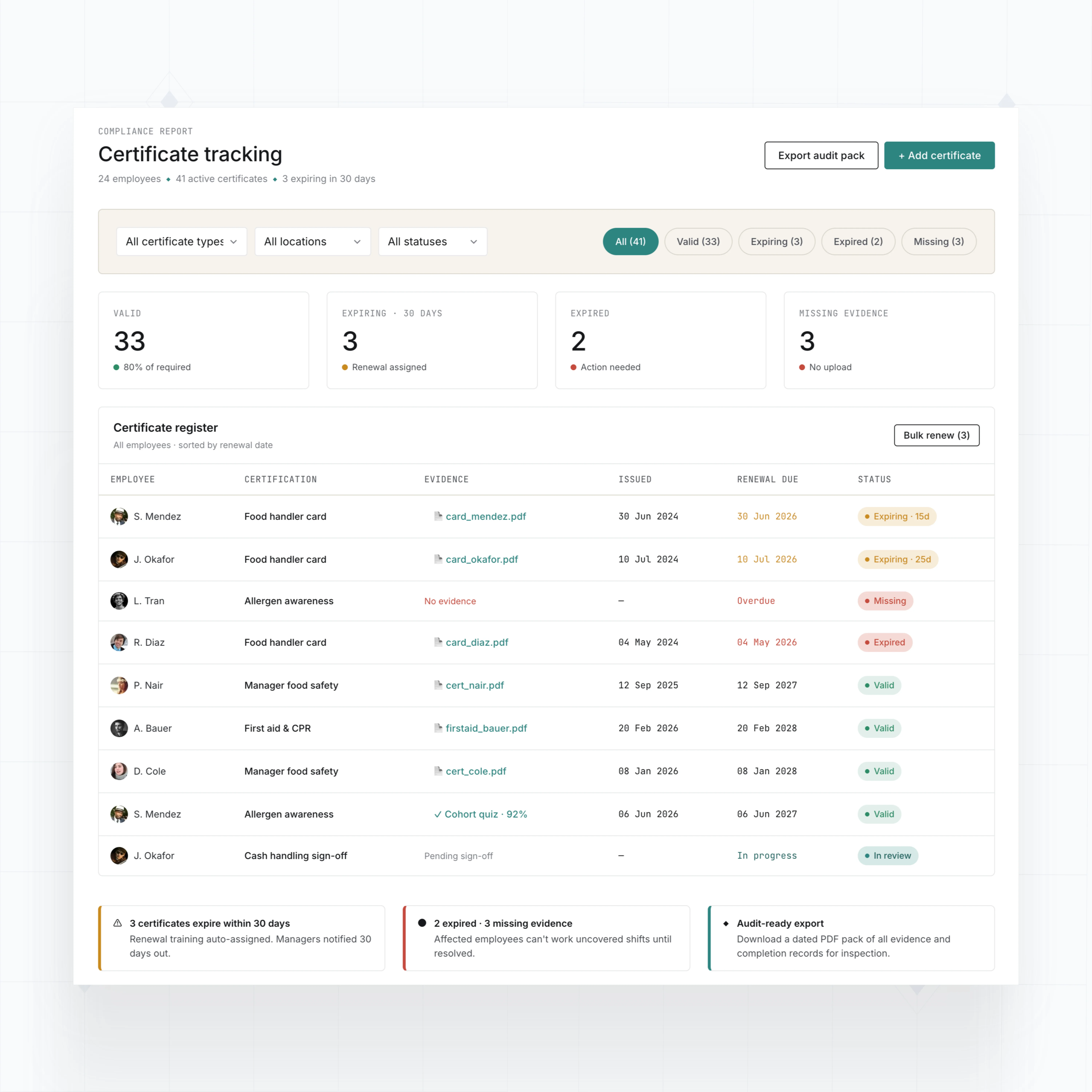 Certificate tracking