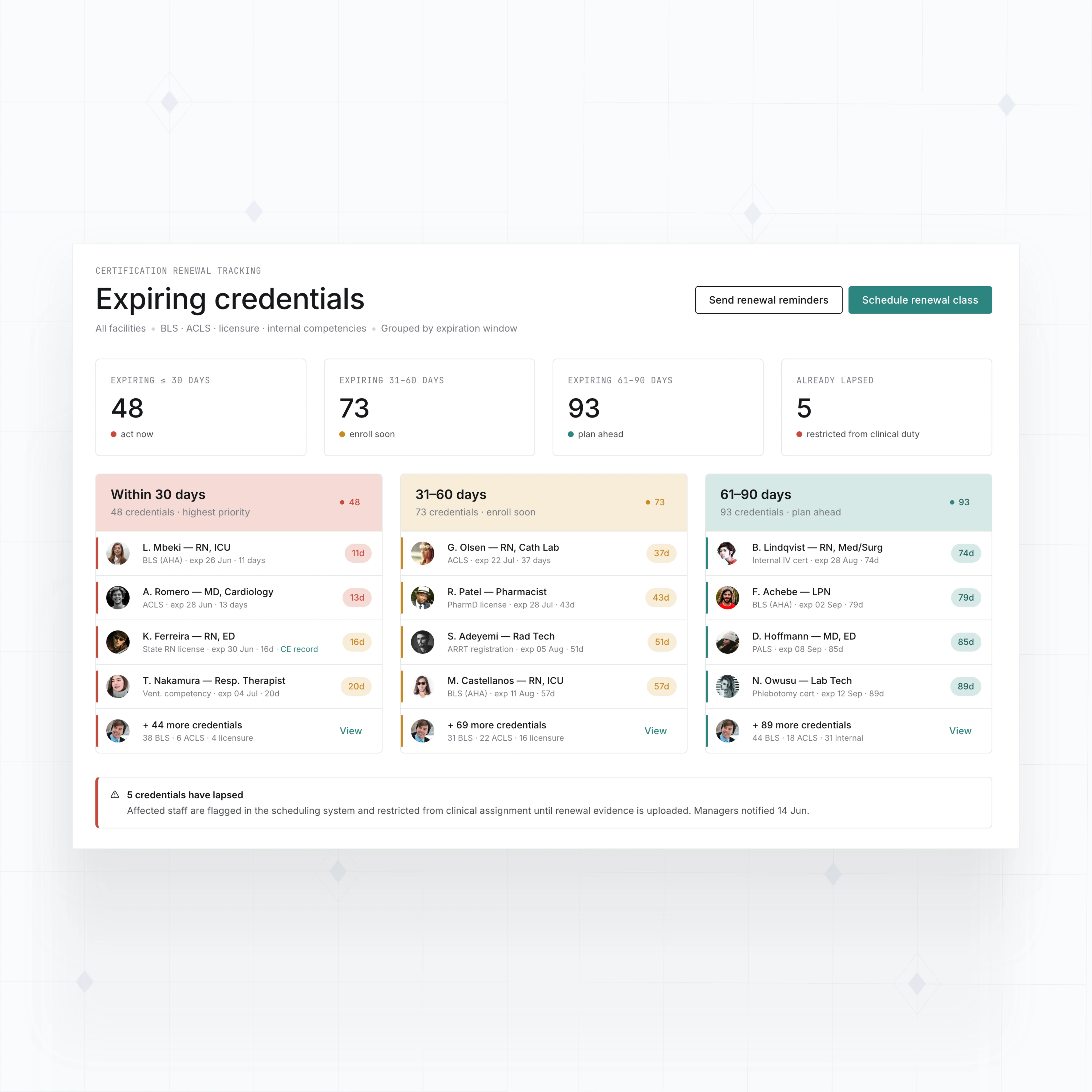 Certification renewal tracking