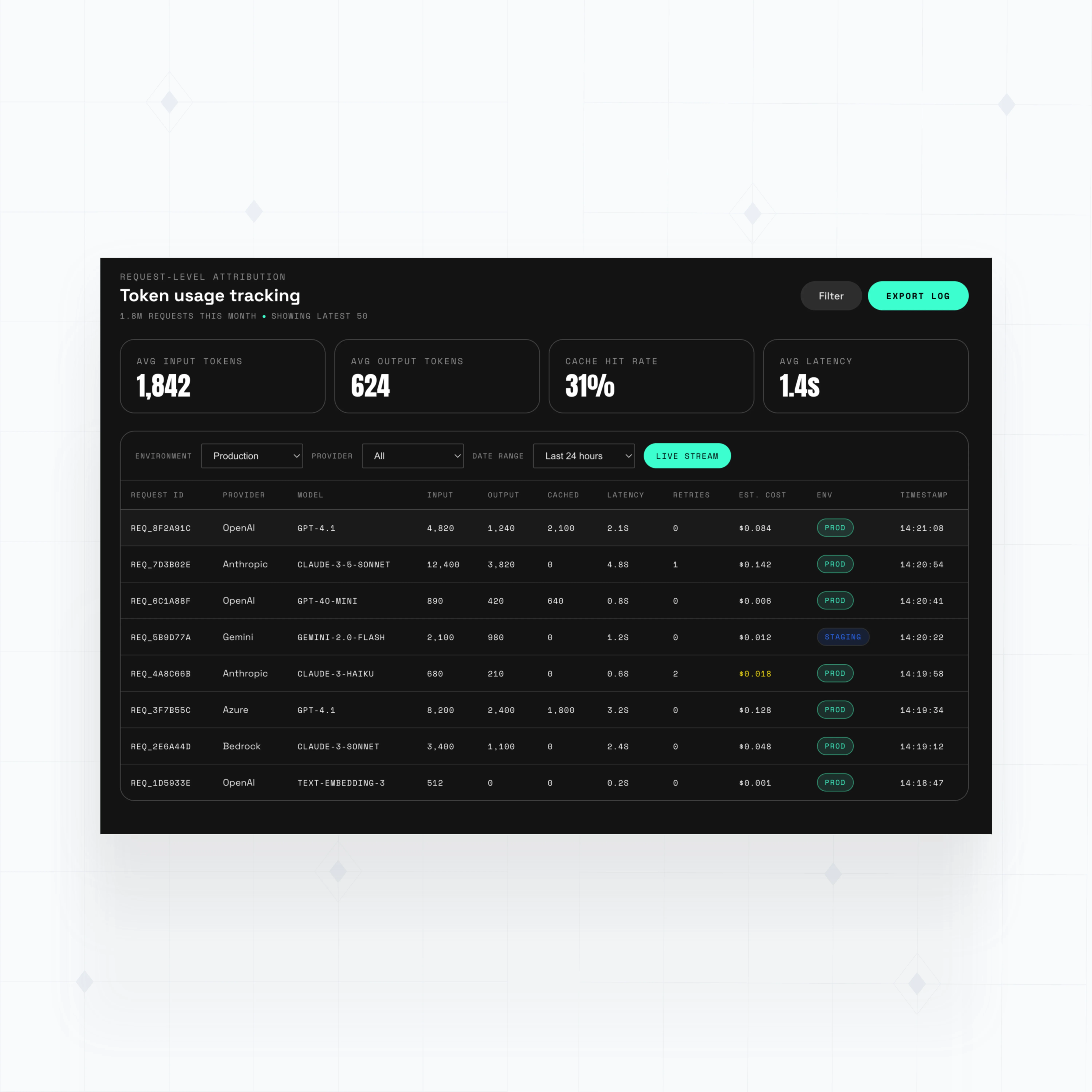 Token usage tracking