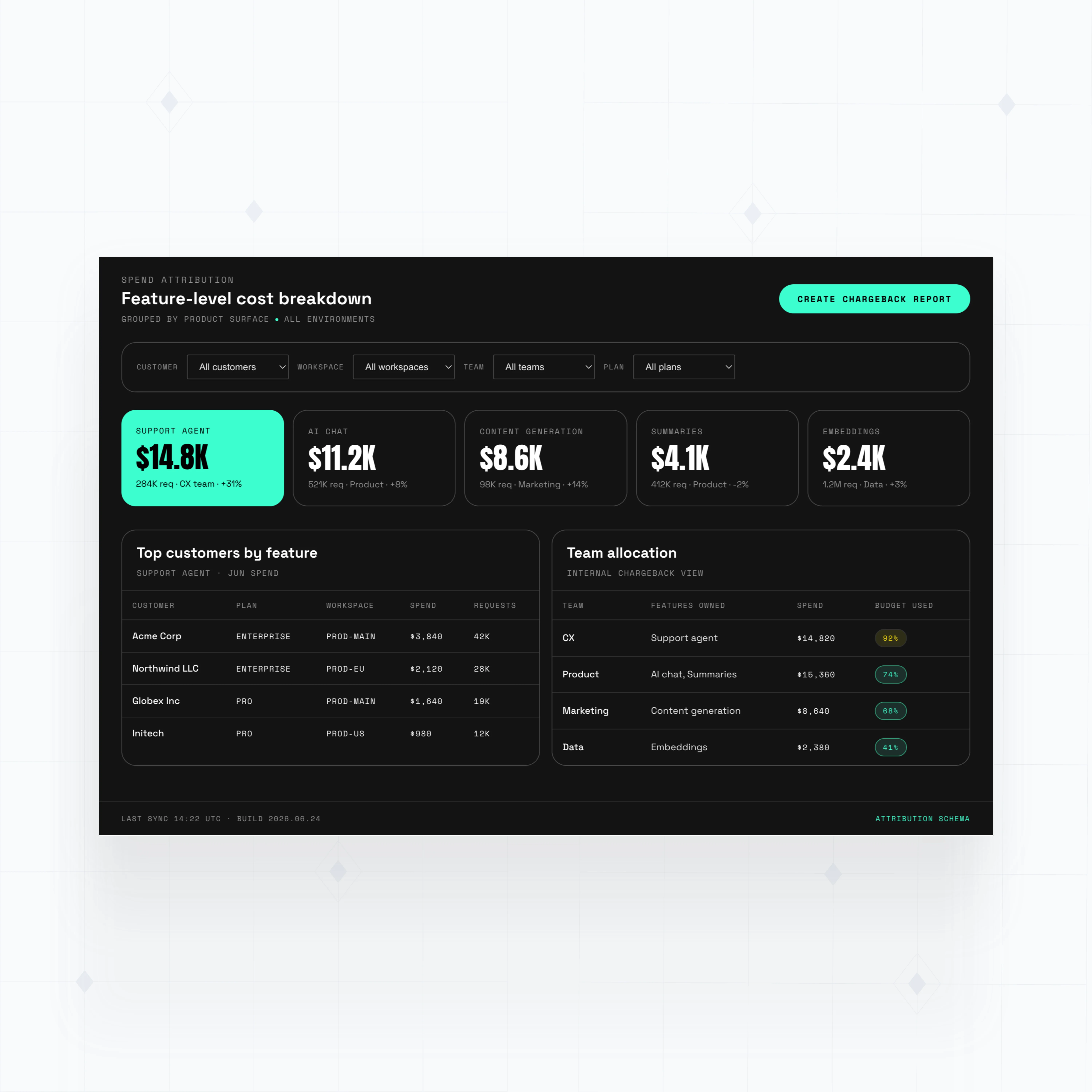Feature-level attribution