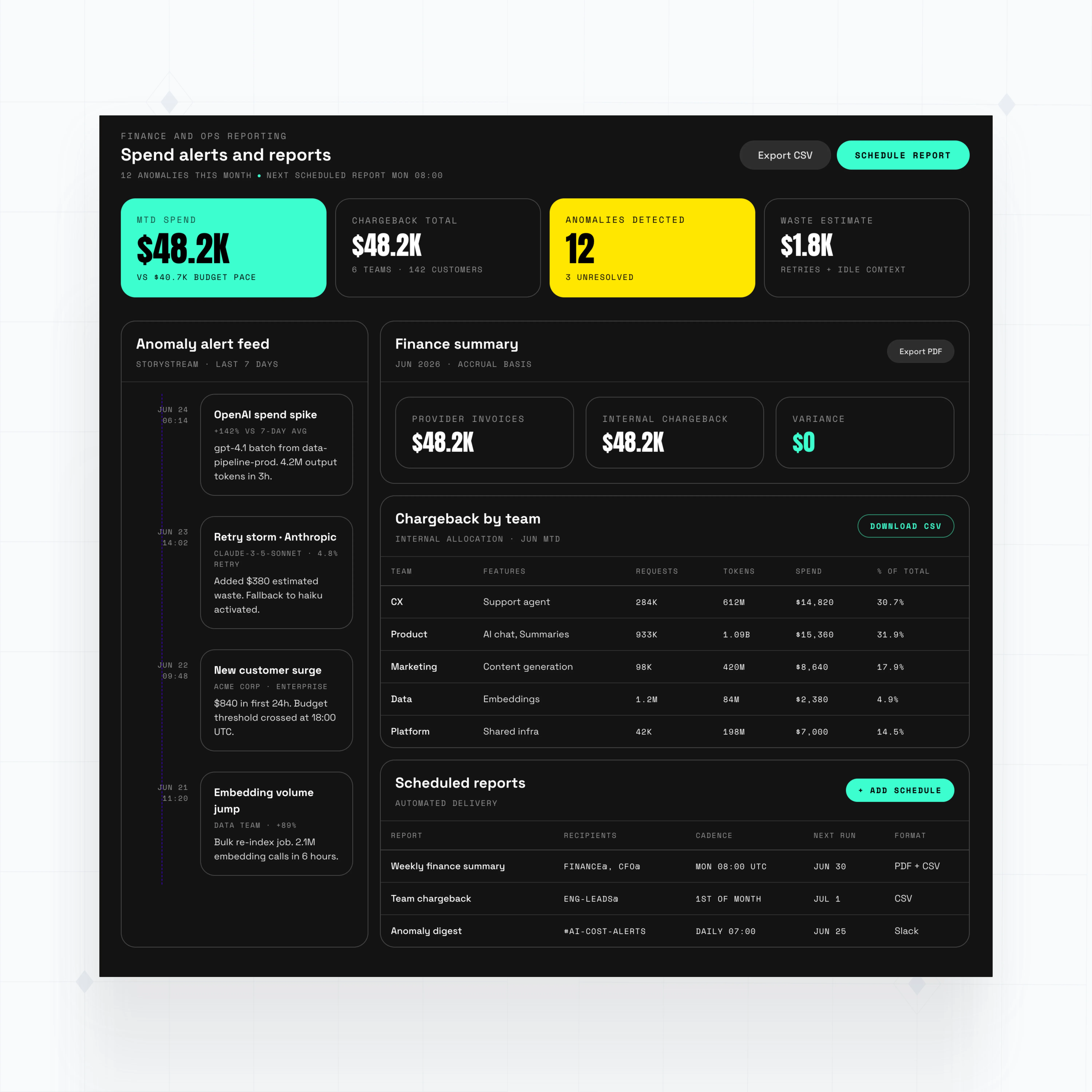 Usage alerts and reports