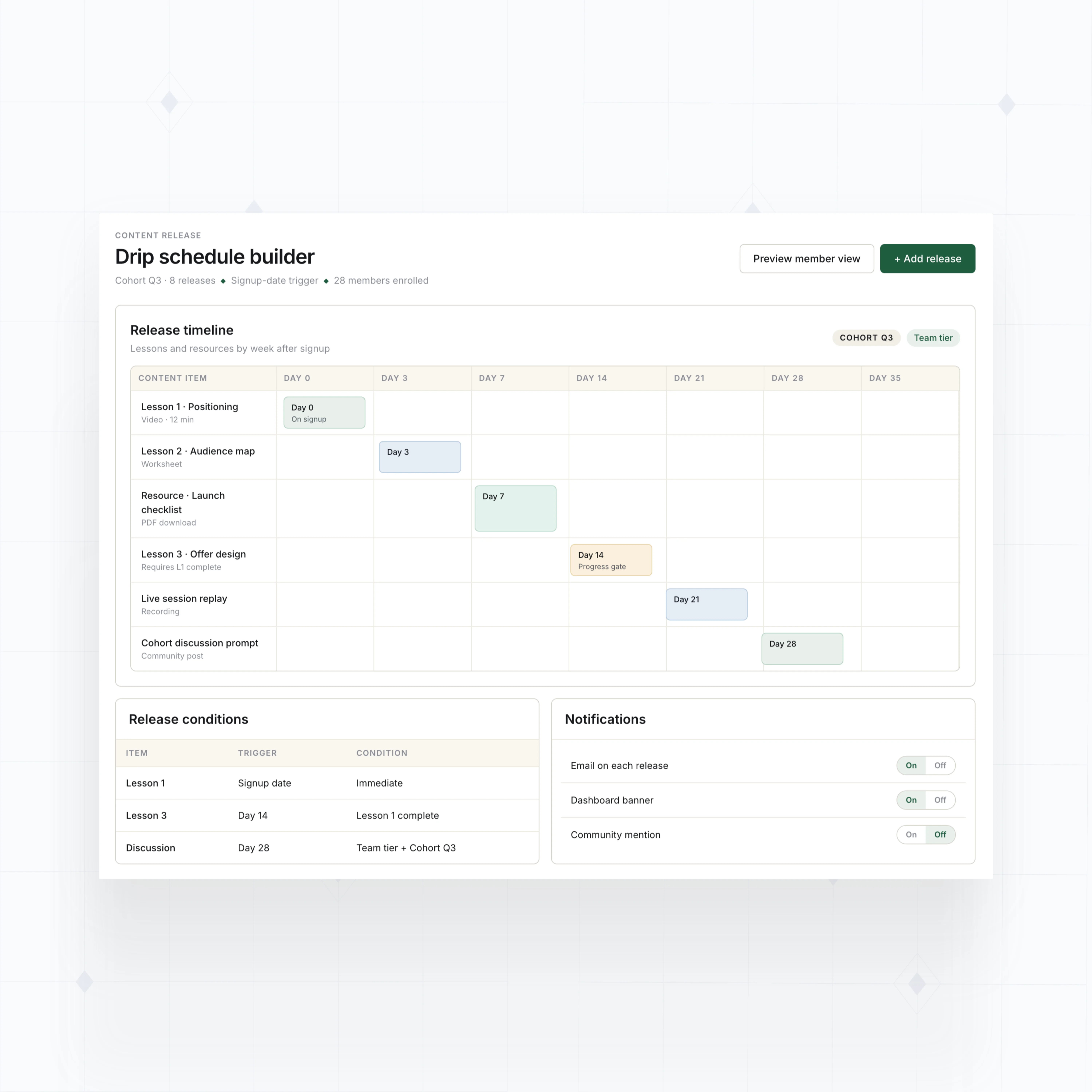 Drip content schedules