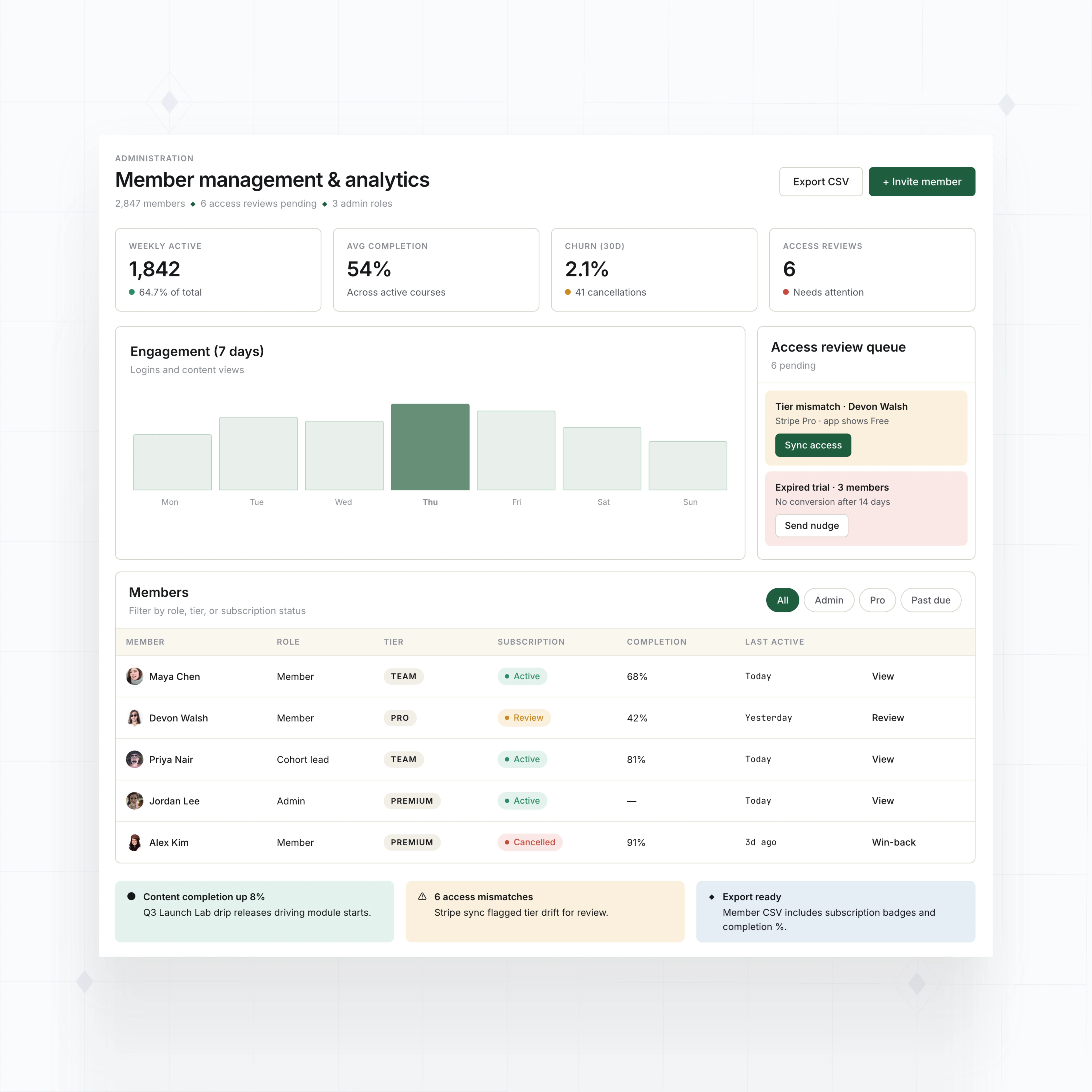 Admin roles and analytics
