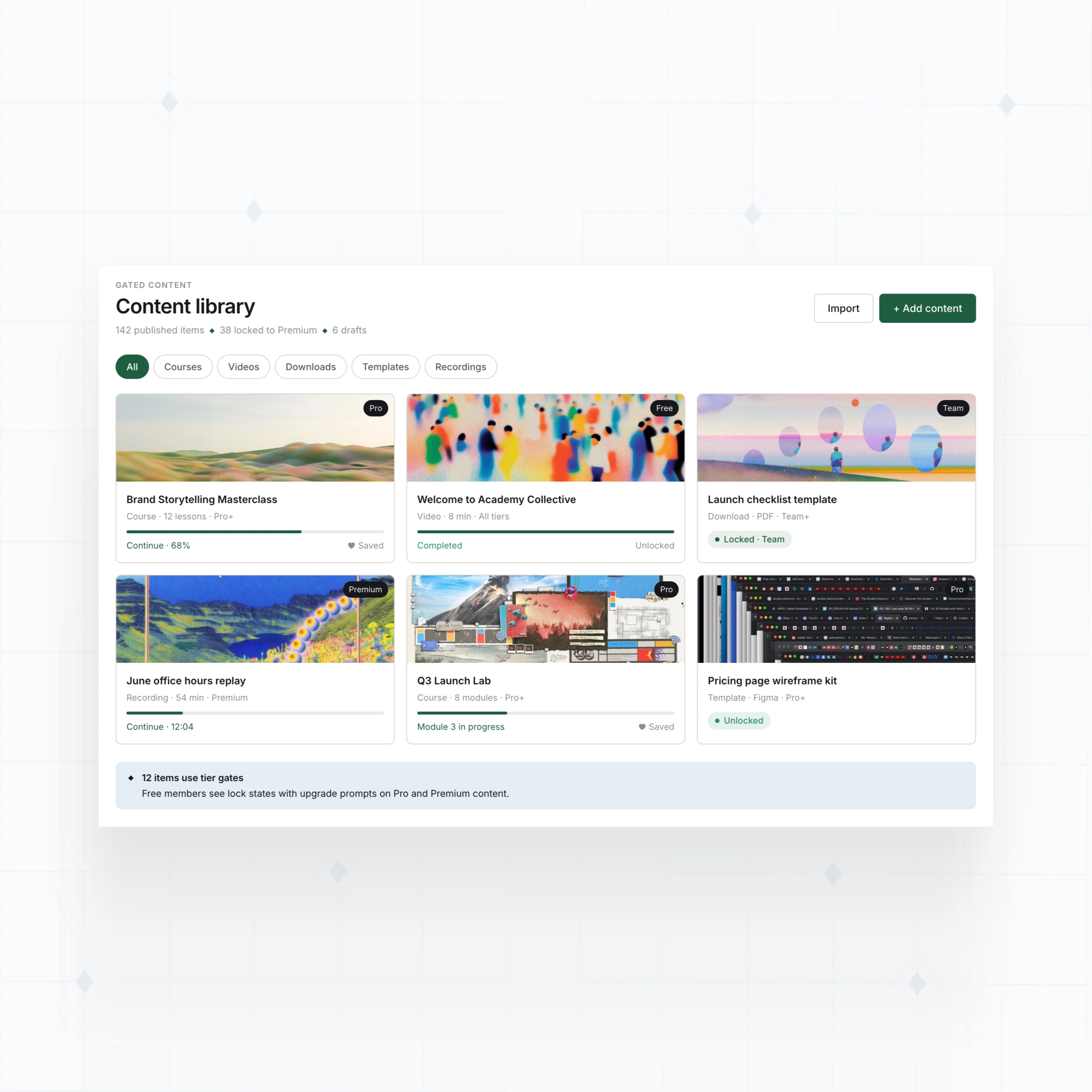 Gated content library
