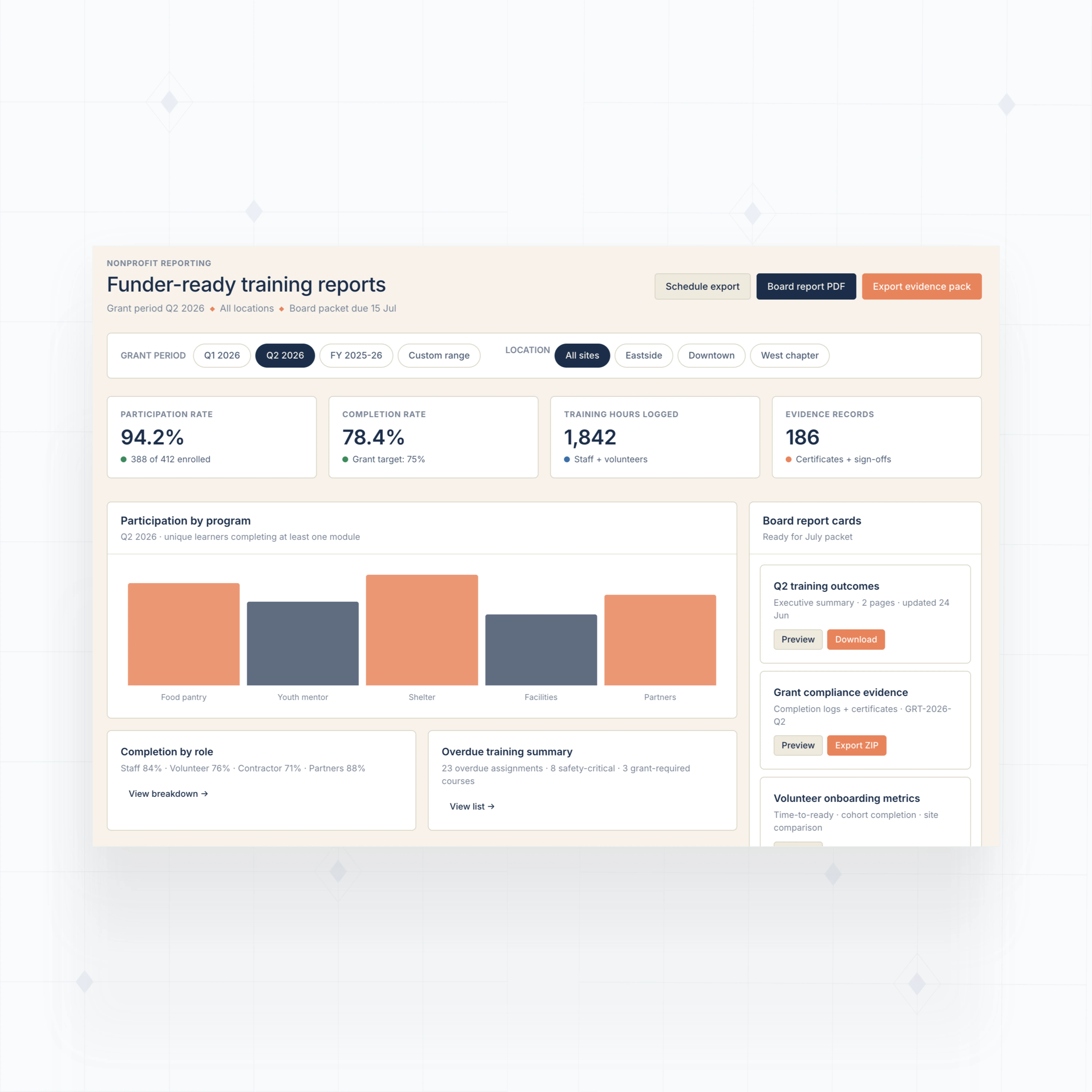 Funder-Ready Reports