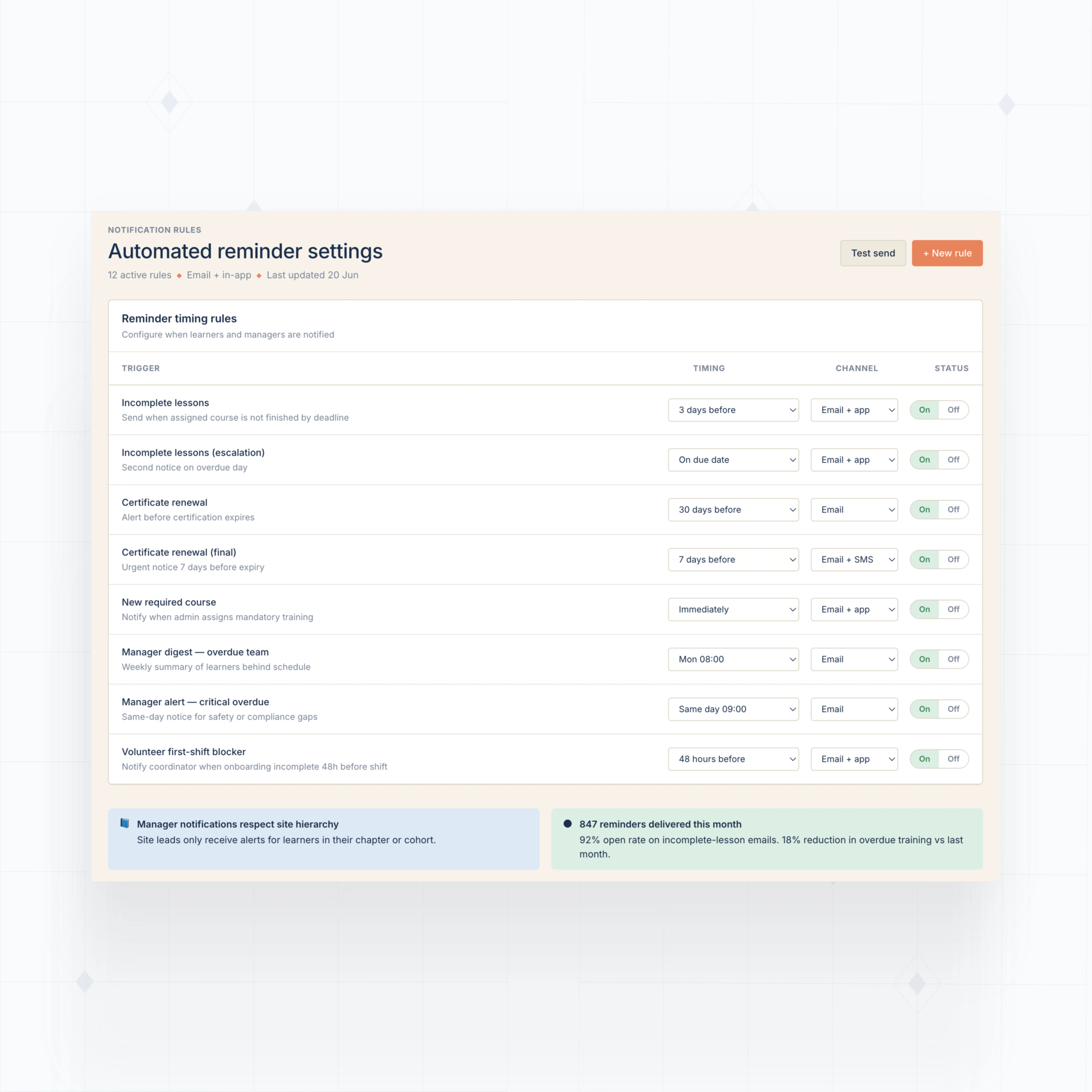 Automated Reminder Rules