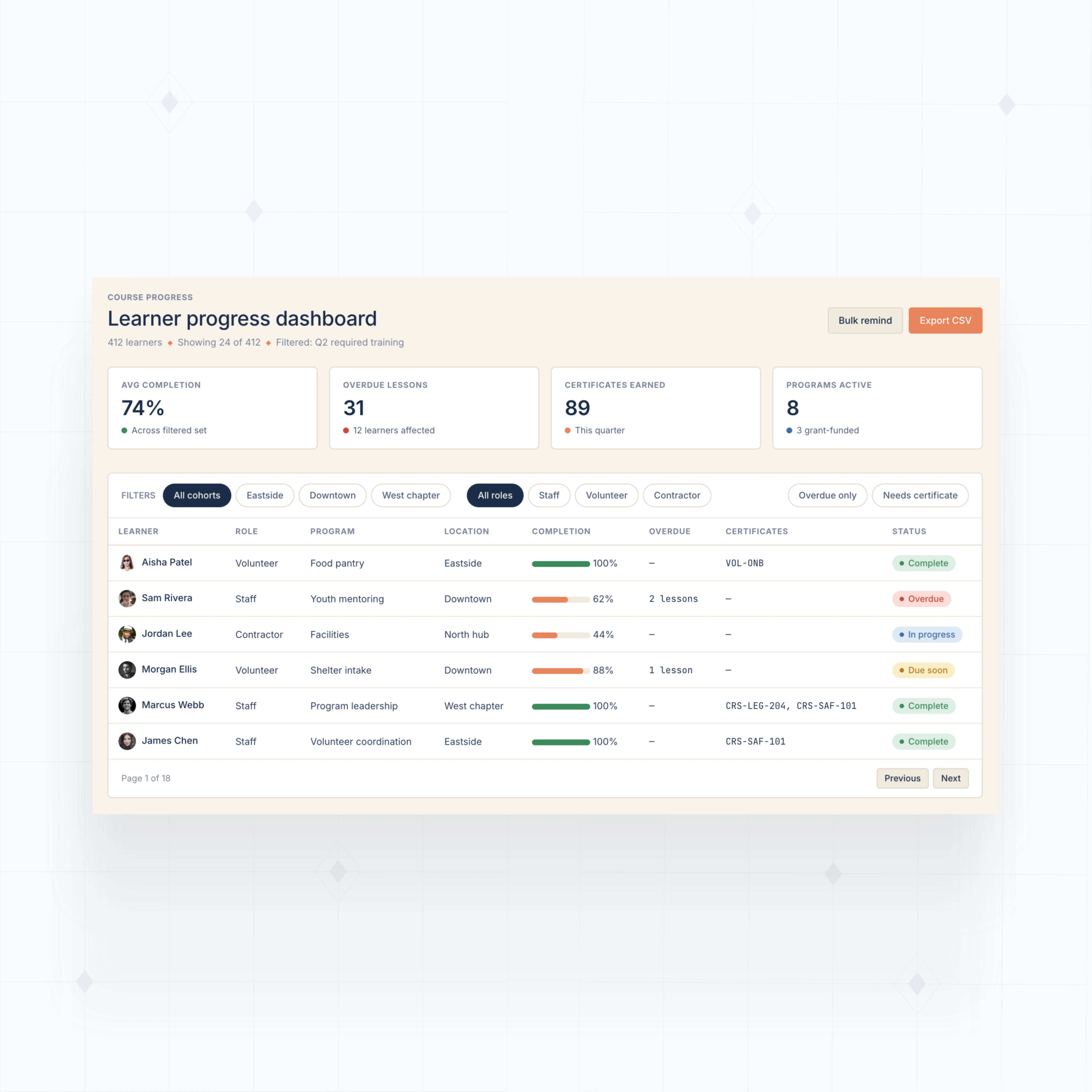 Course Progress Dashboards