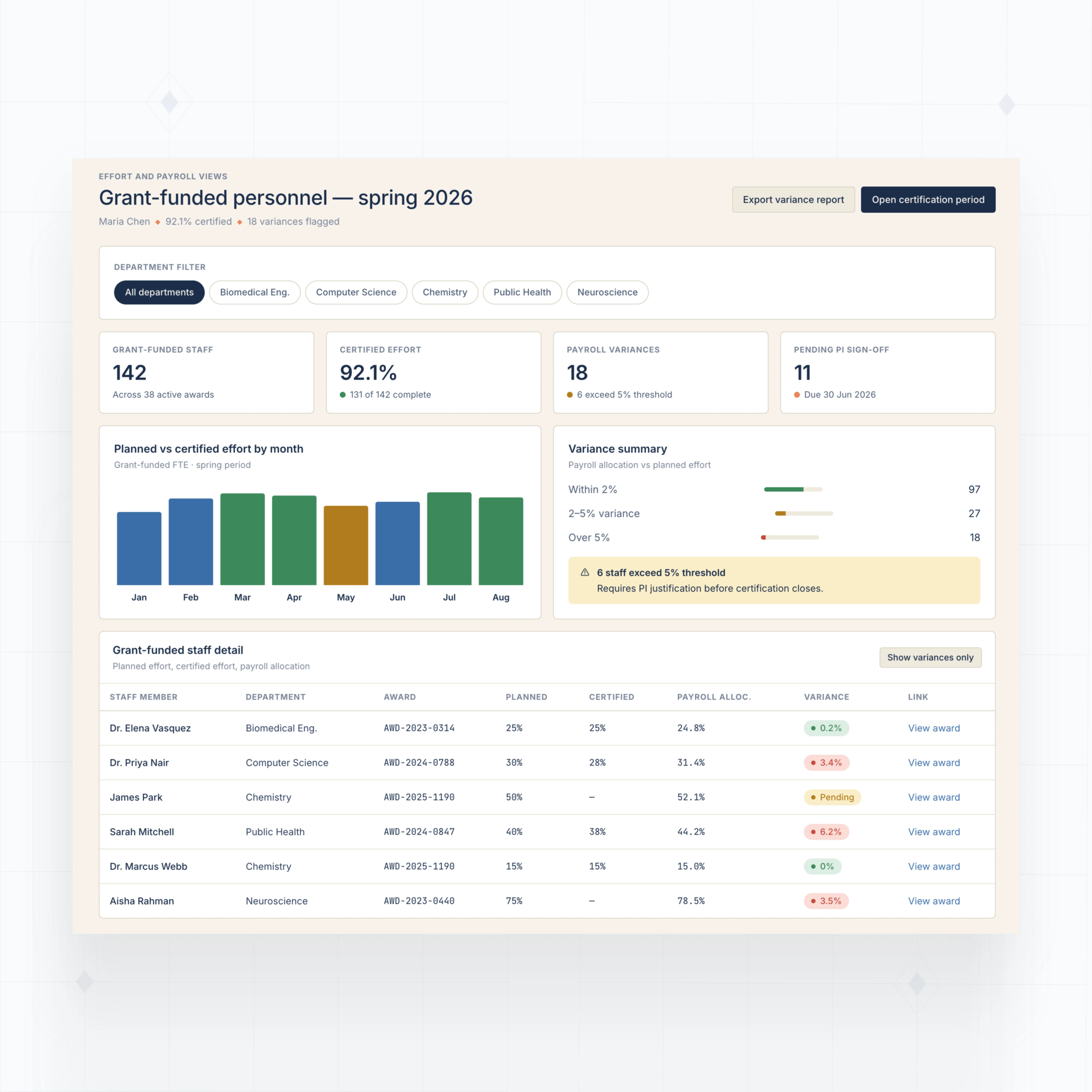 Effort and Payroll Views