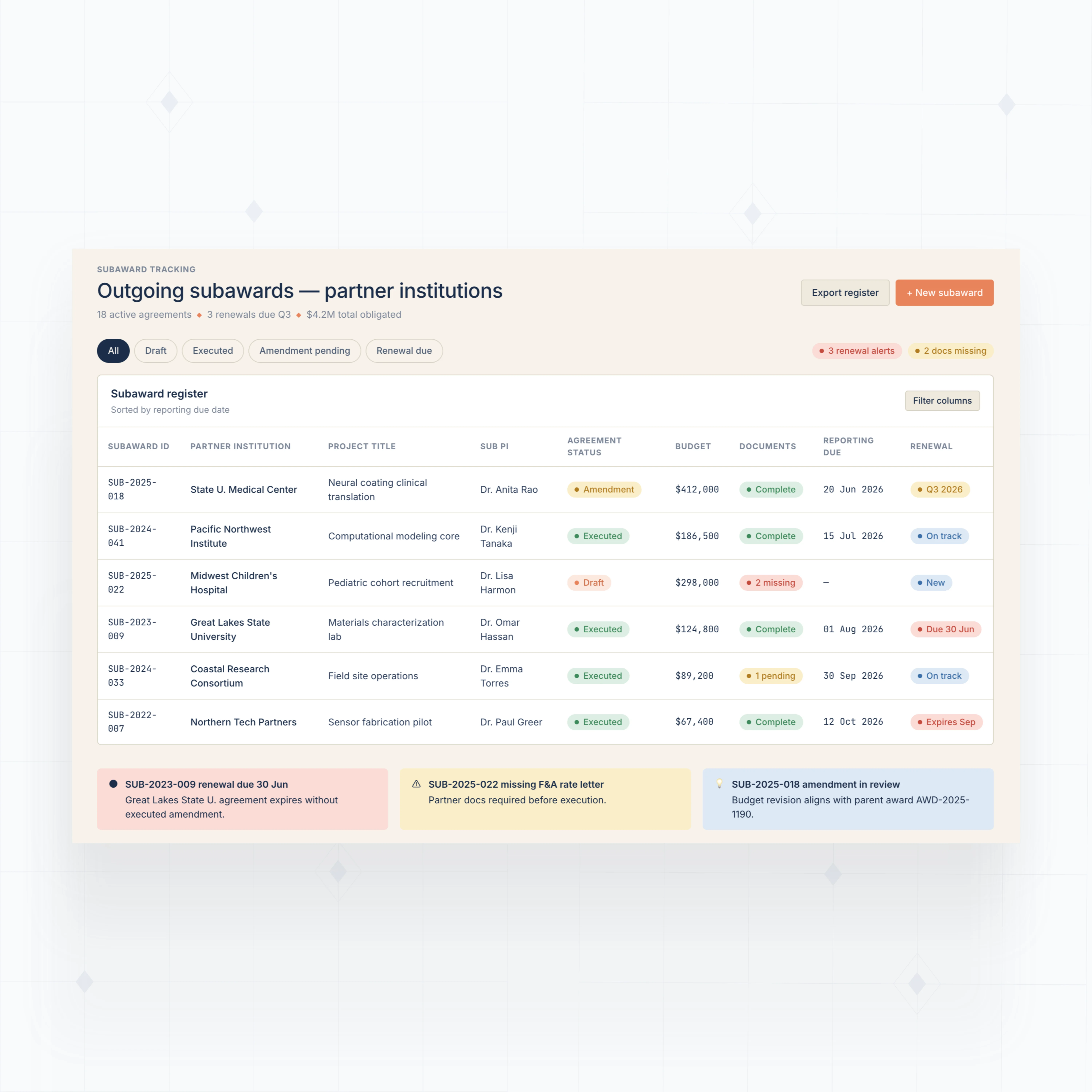 Subaward Tracking View