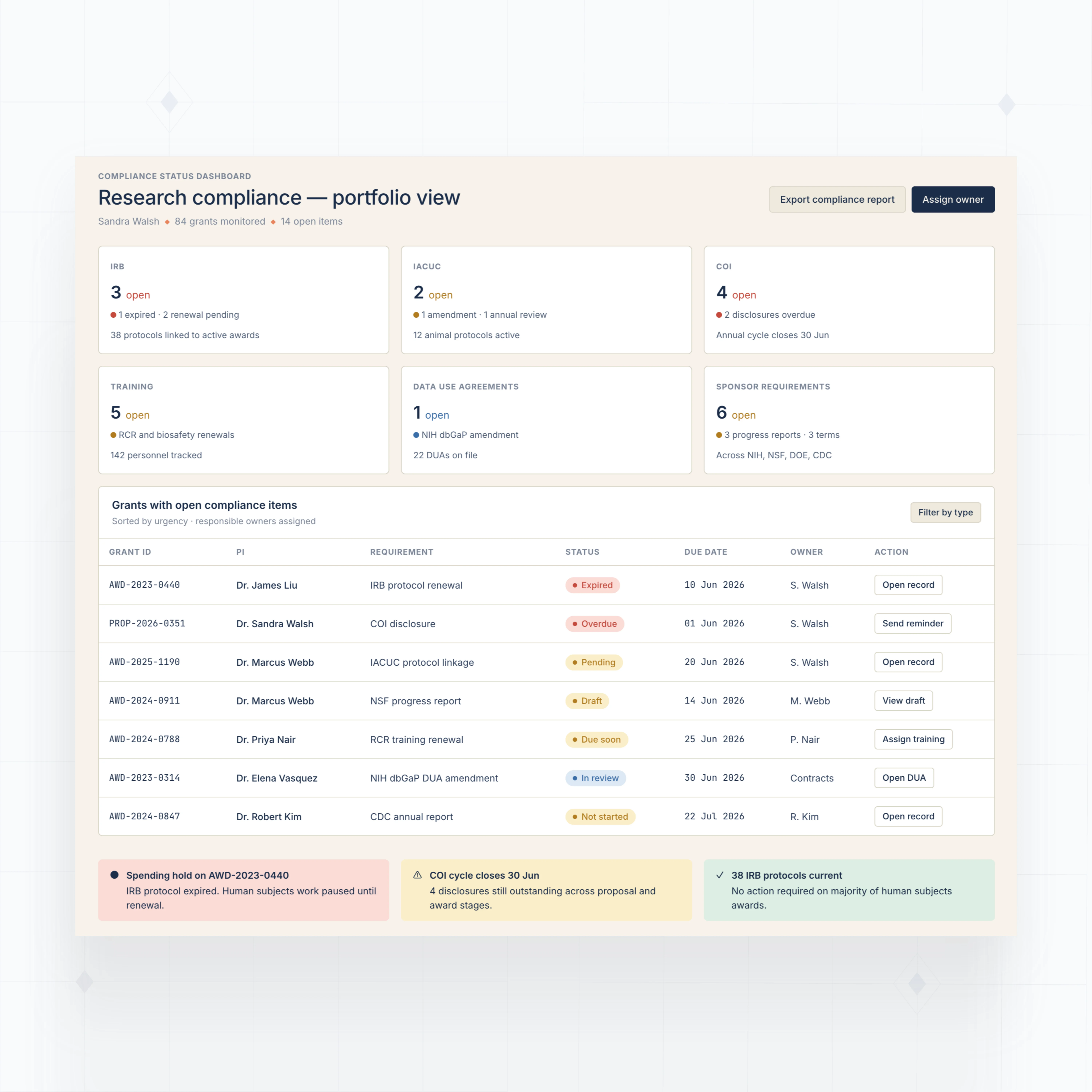 Compliance Status Dashboard