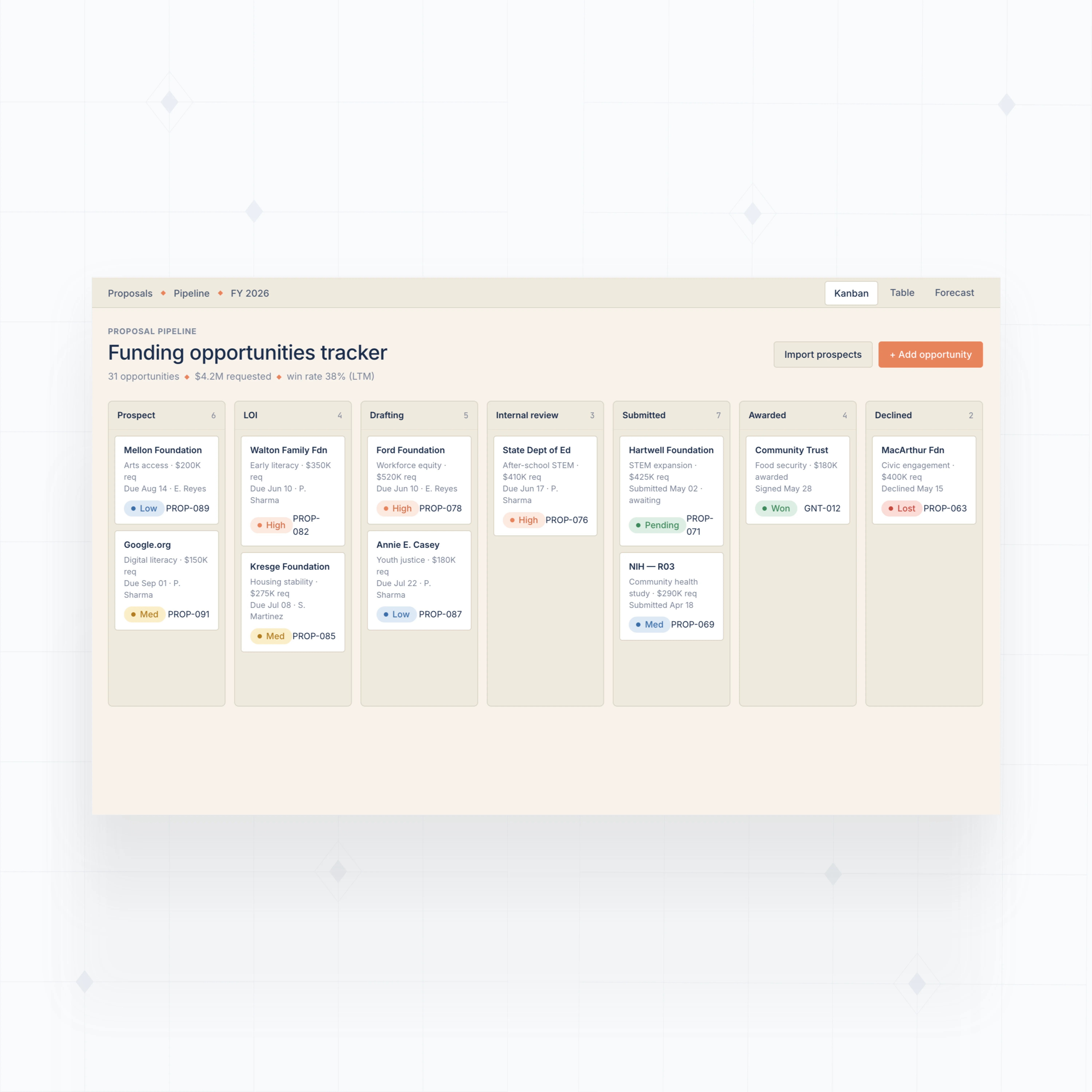 Proposal pipeline tracker