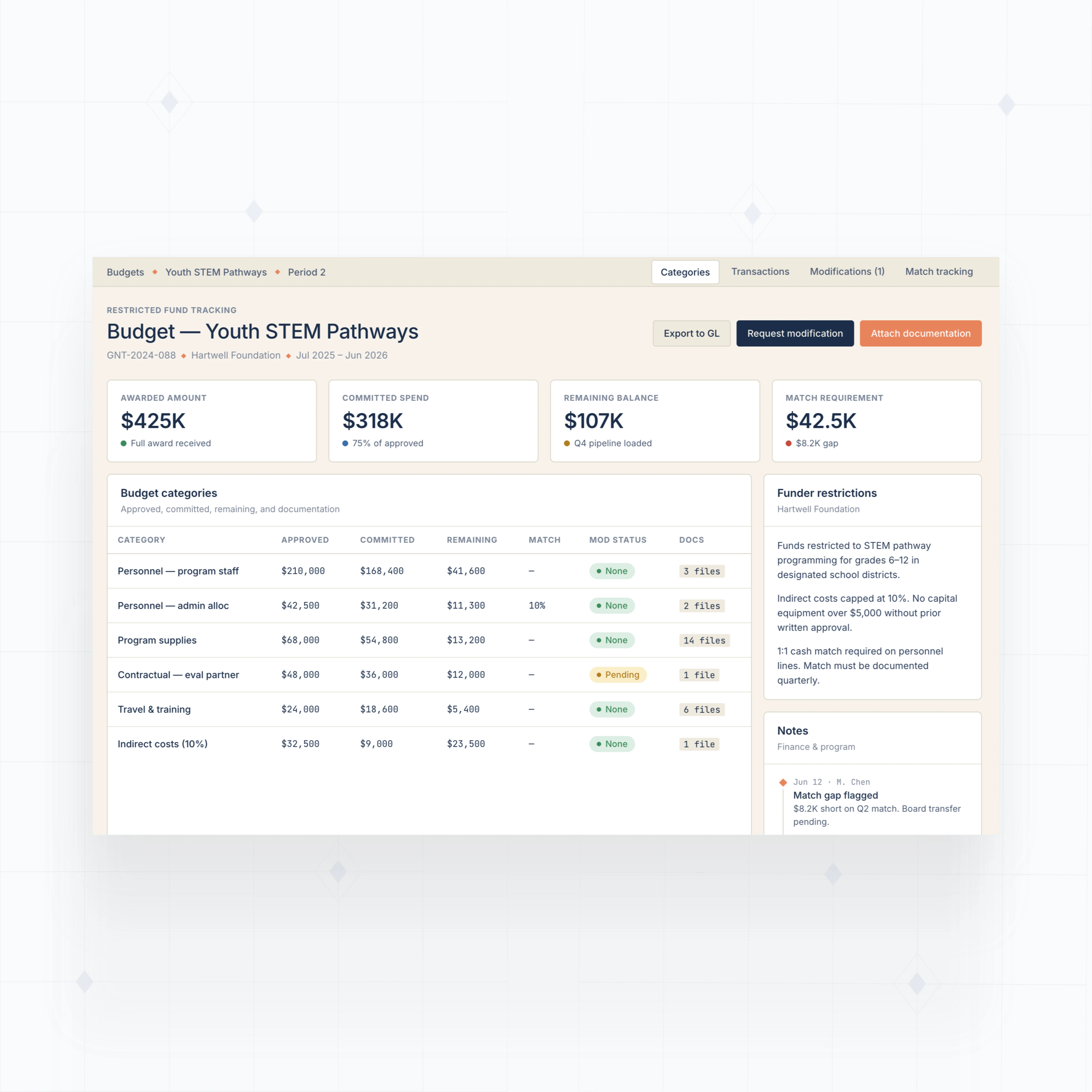 Restricted fund tracking