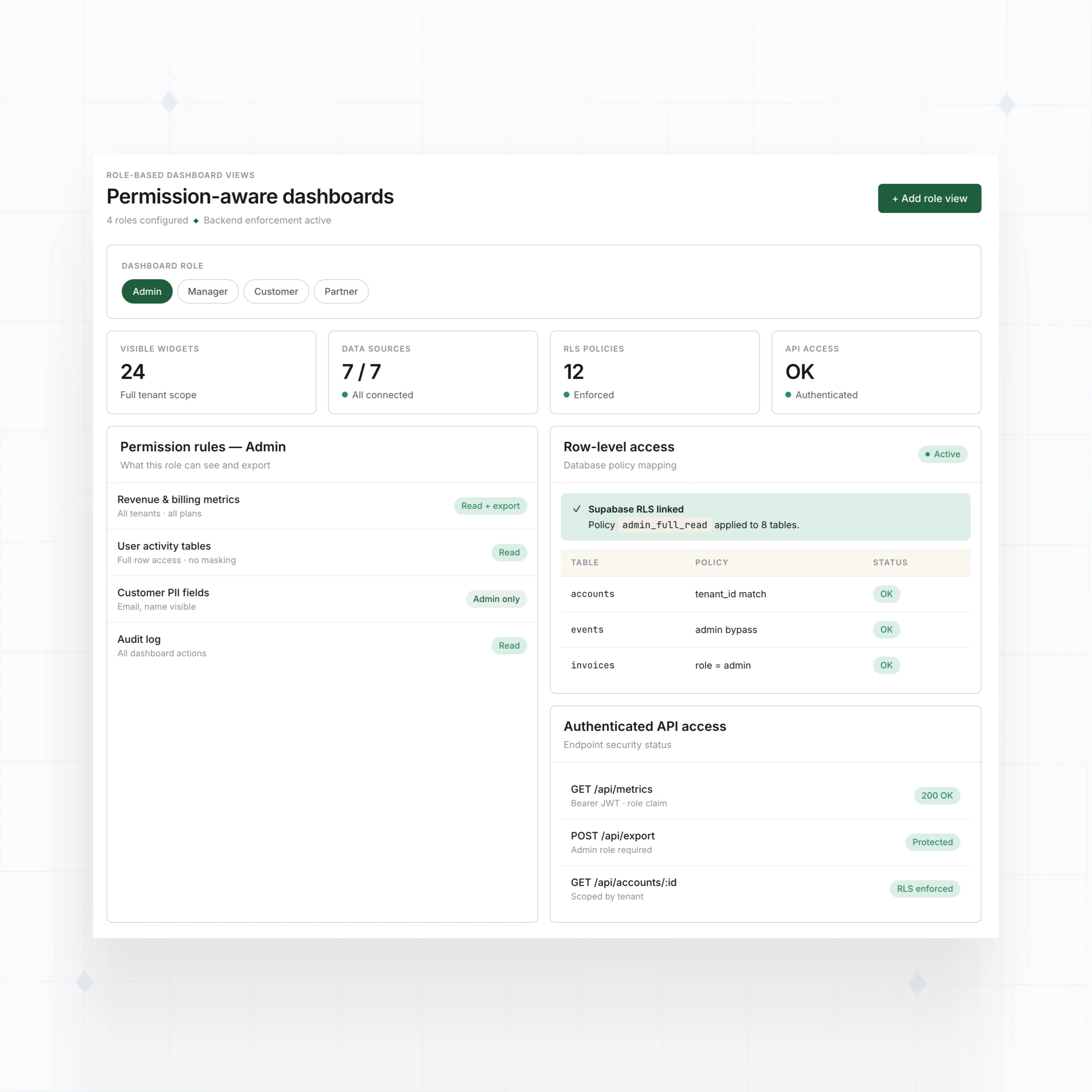 Role-based dashboard views