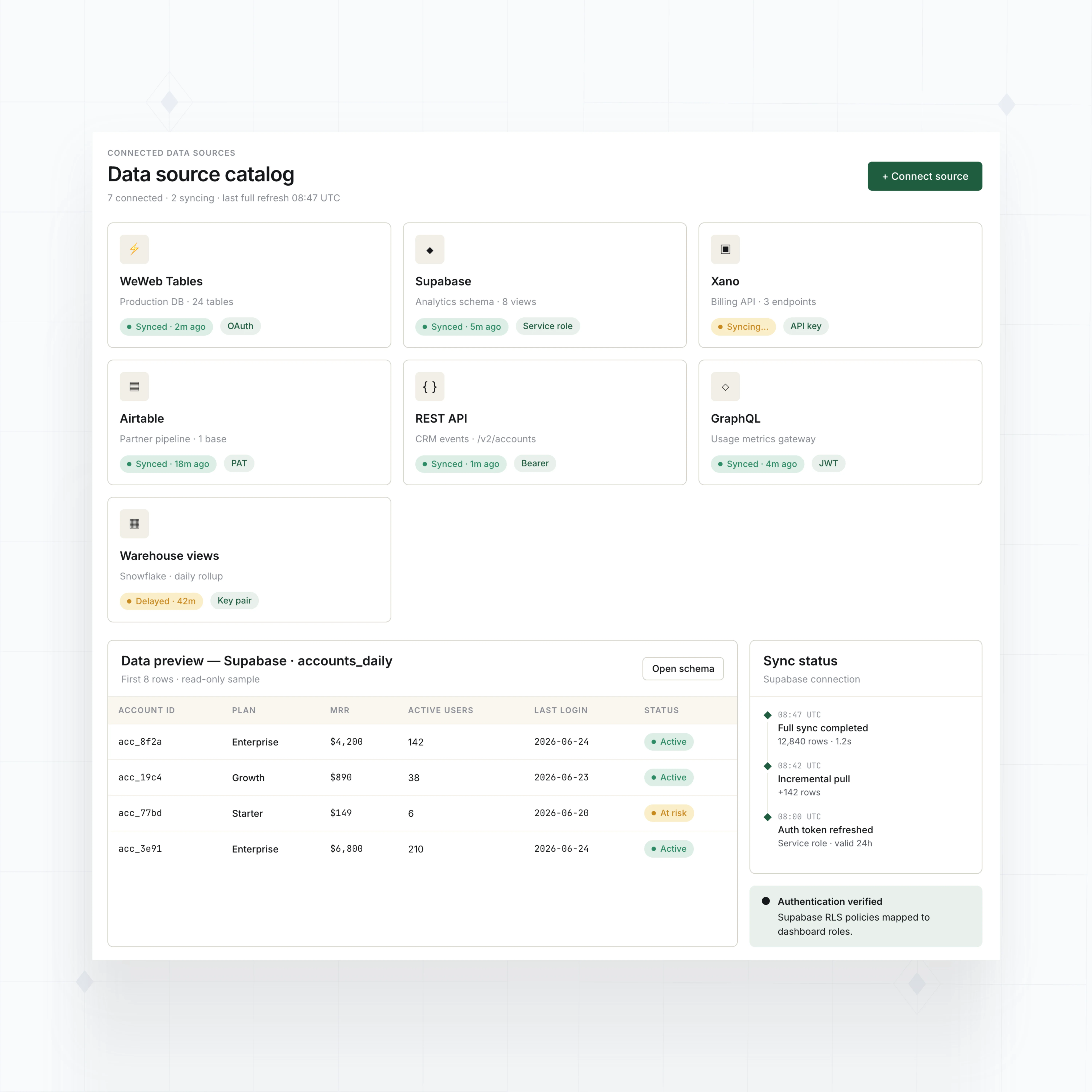 Connected data source views